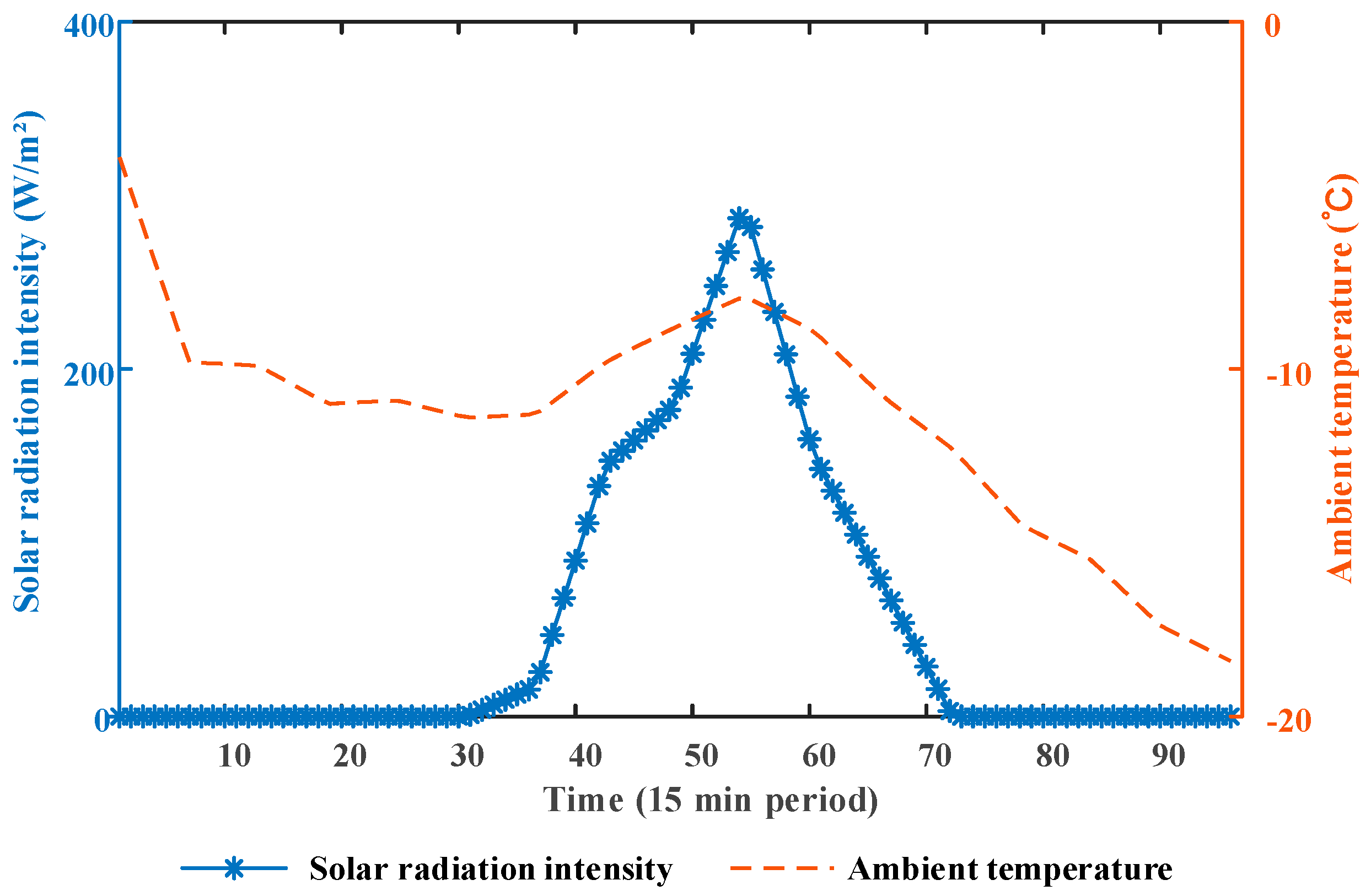 Processes 12 00457 g005