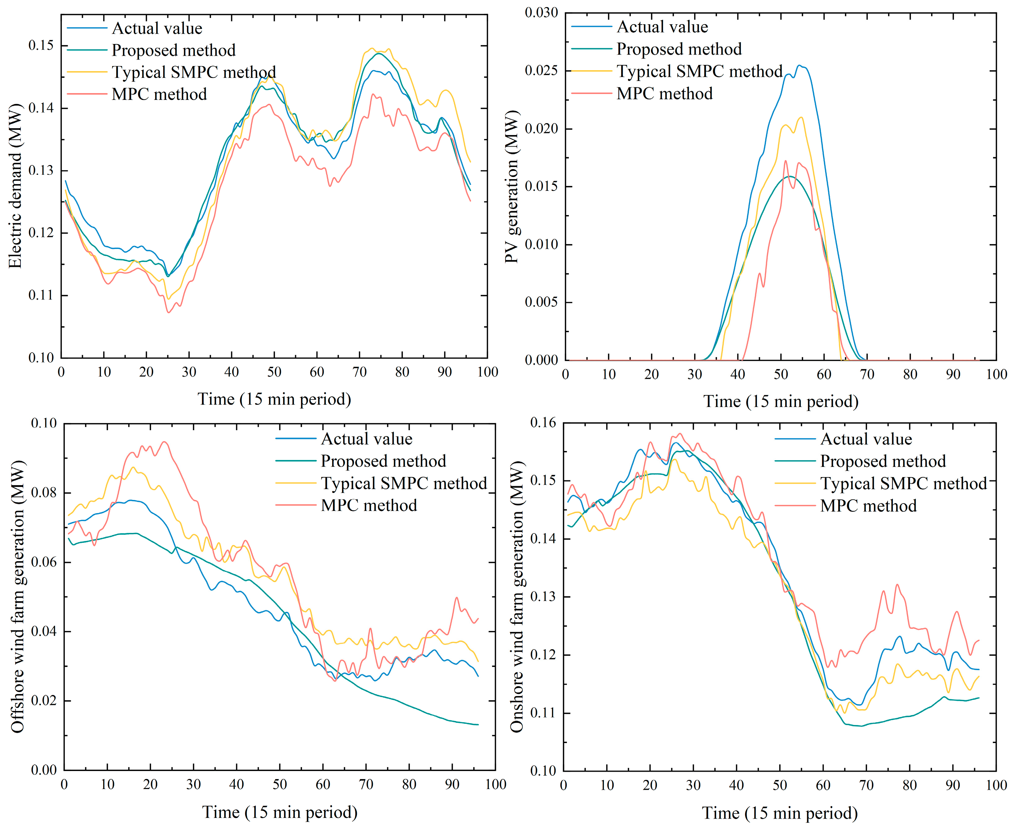 Processes 12 00457 g006
