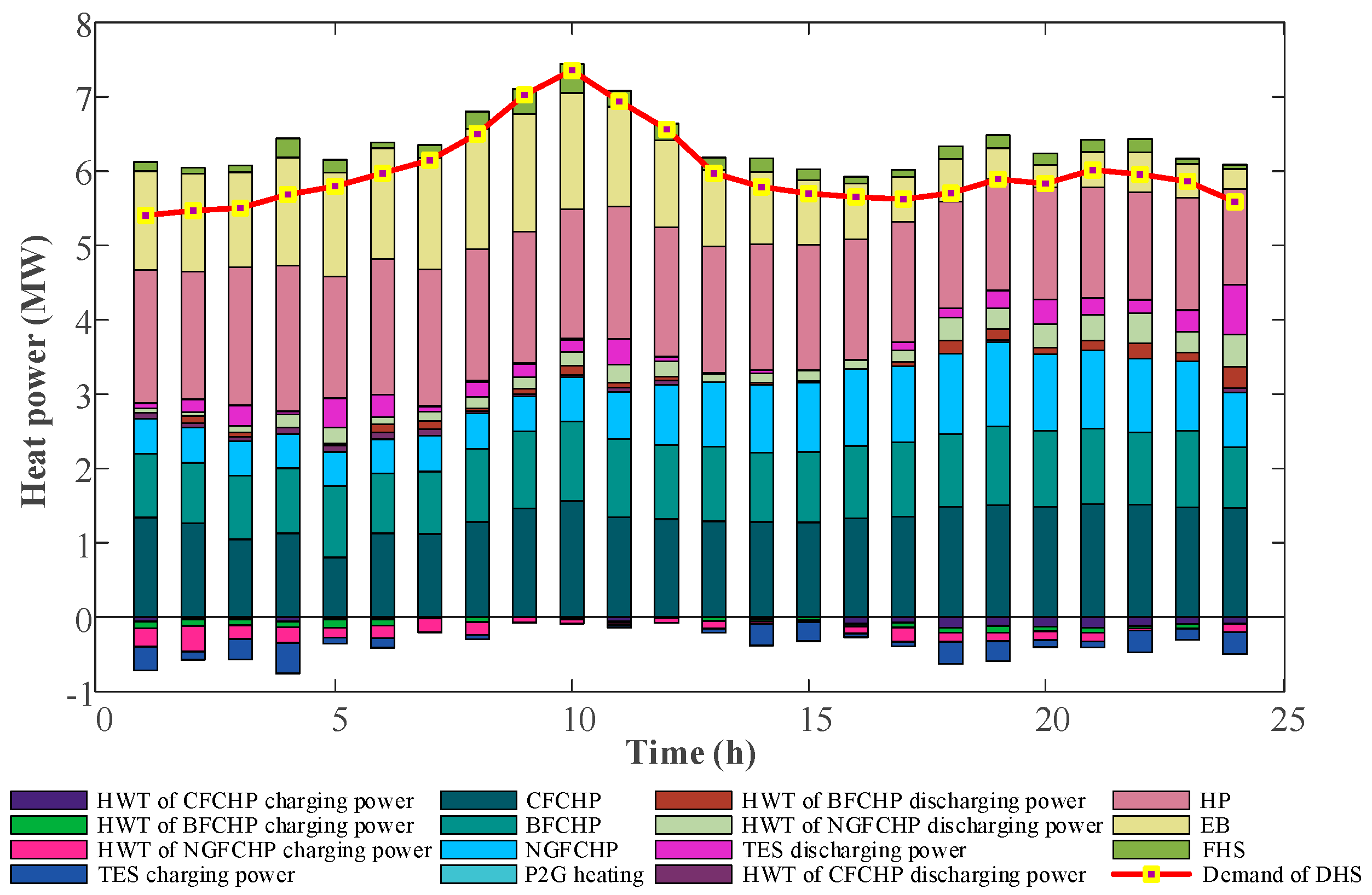 Processes 12 00457 g009