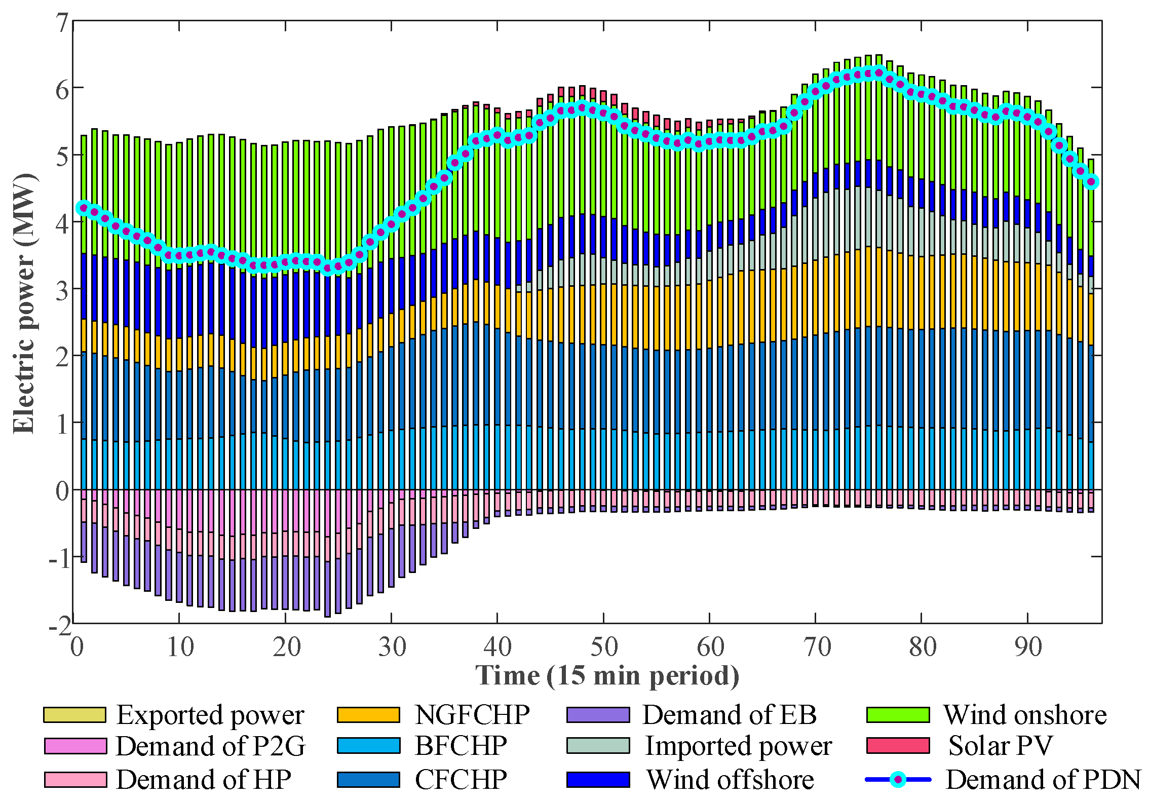 Processes 12 00457 g013
