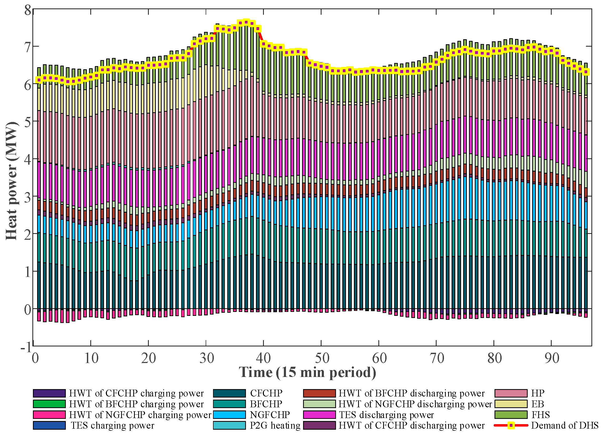 Processes 12 00457 g014