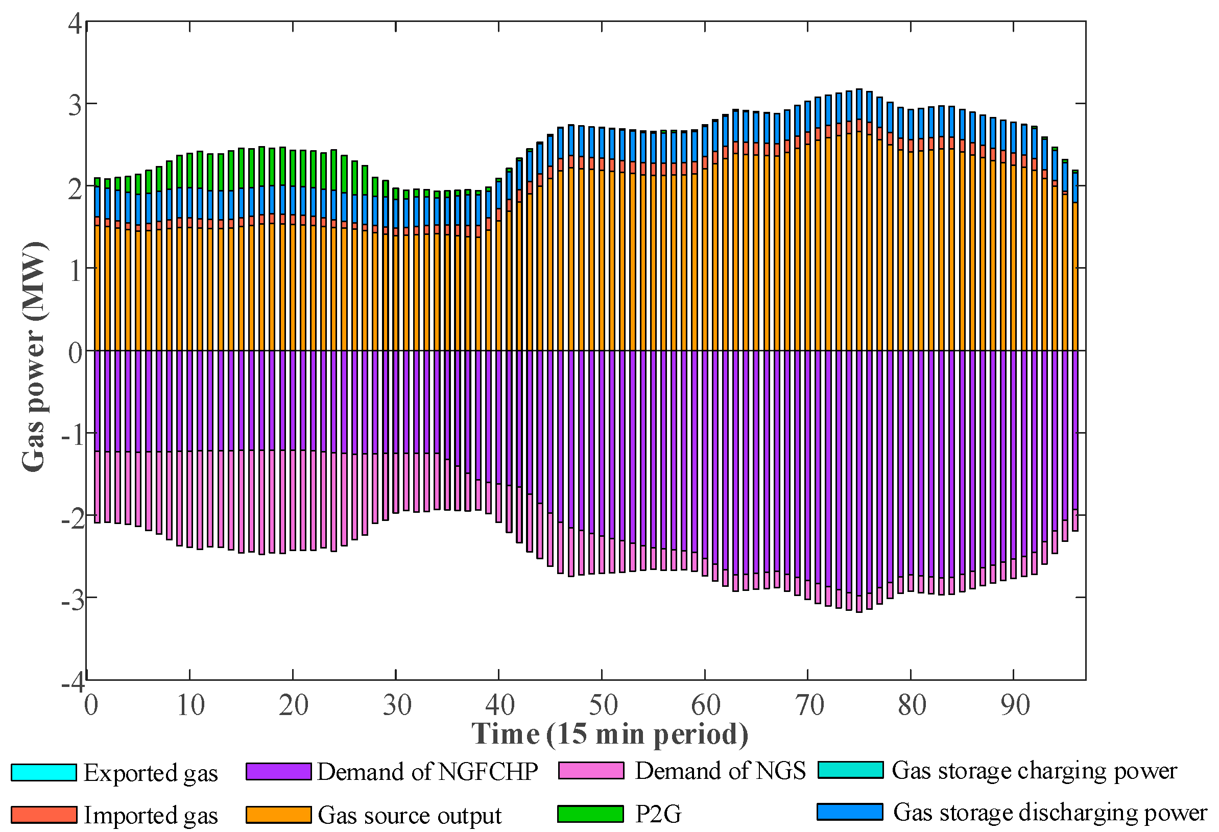 Processes 12 00457 g015