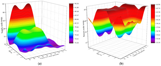 Processes 12 00457 g0a1