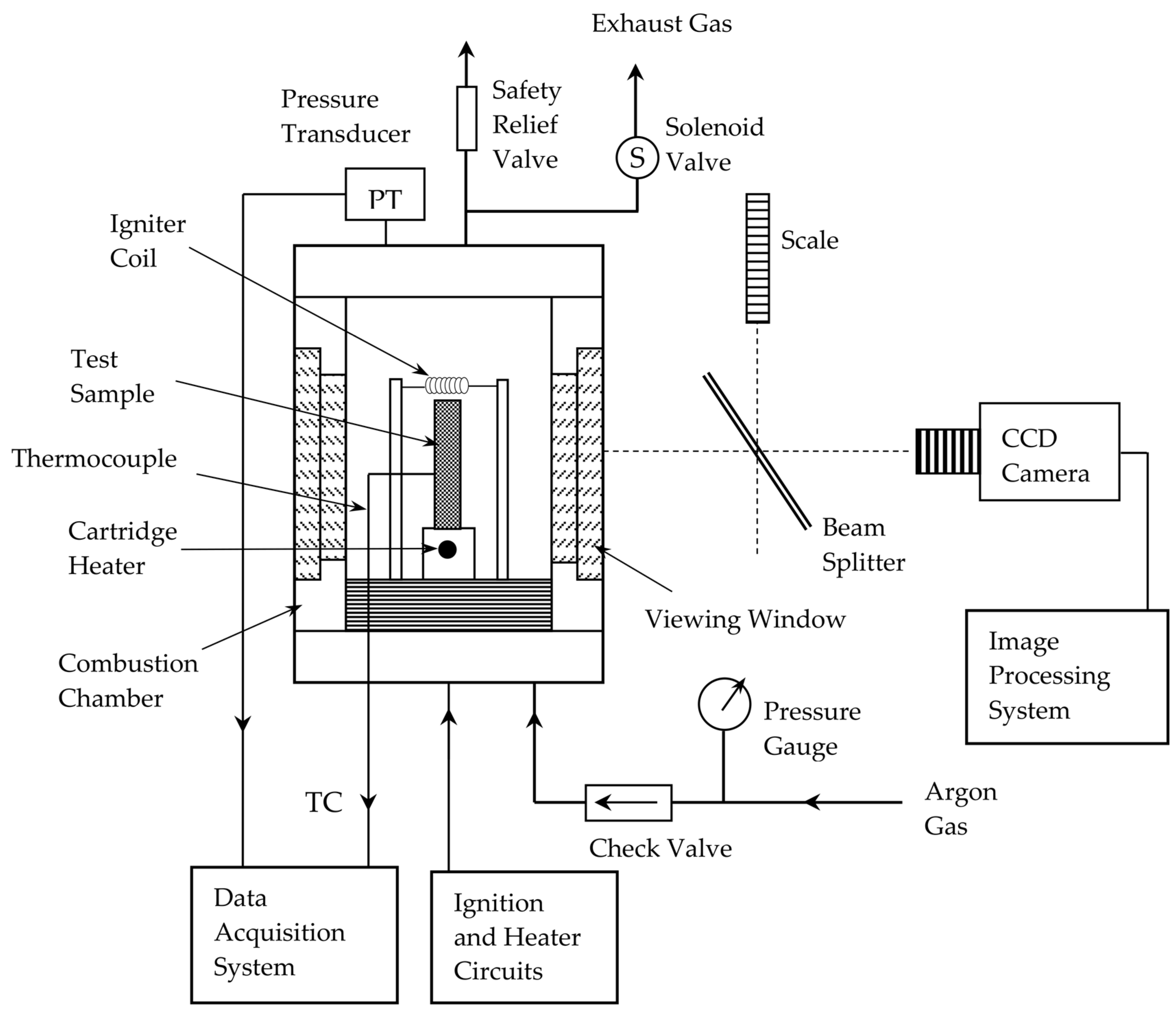 Processes 12 00459 g001