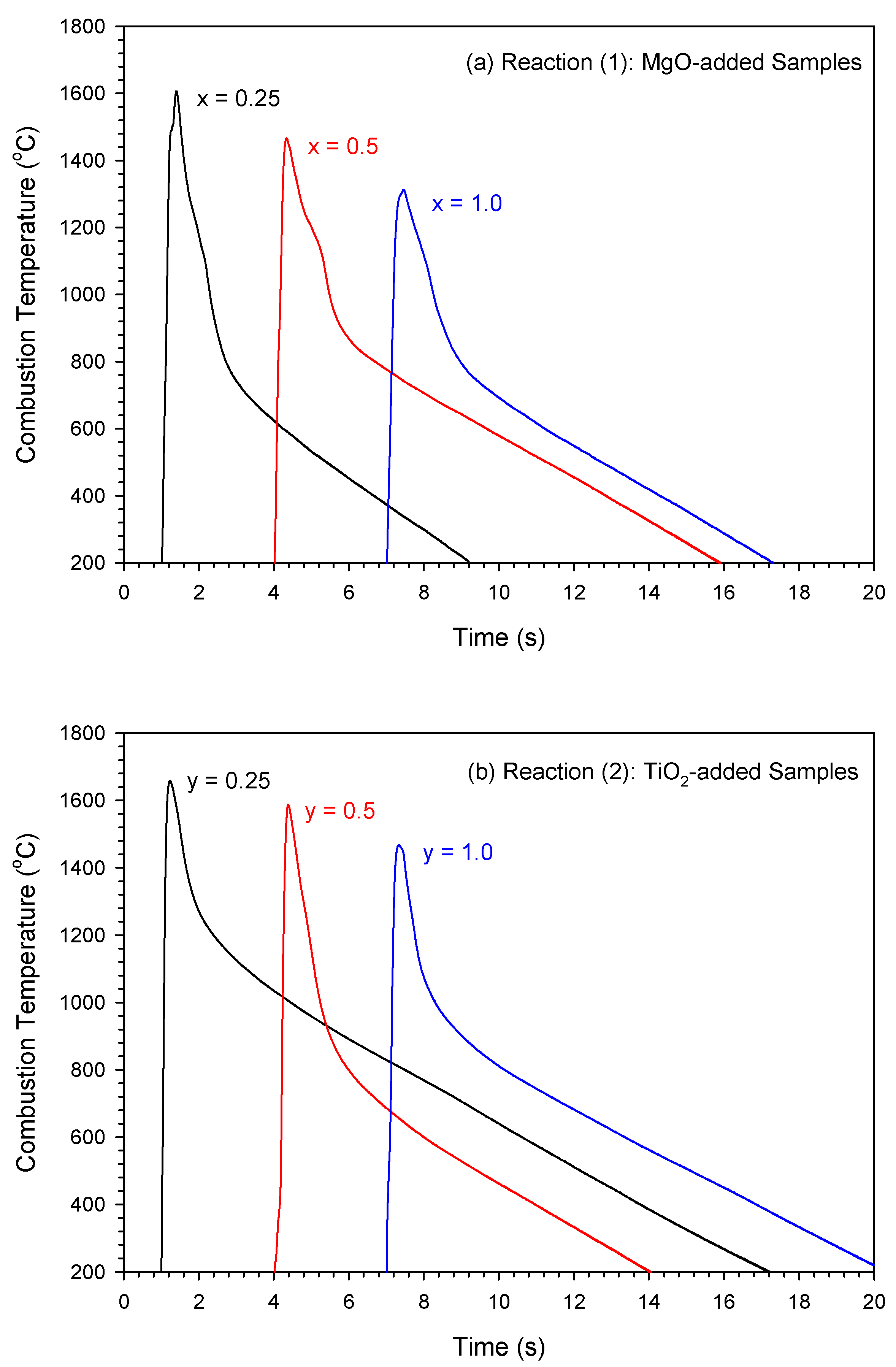 Processes 12 00459 g005