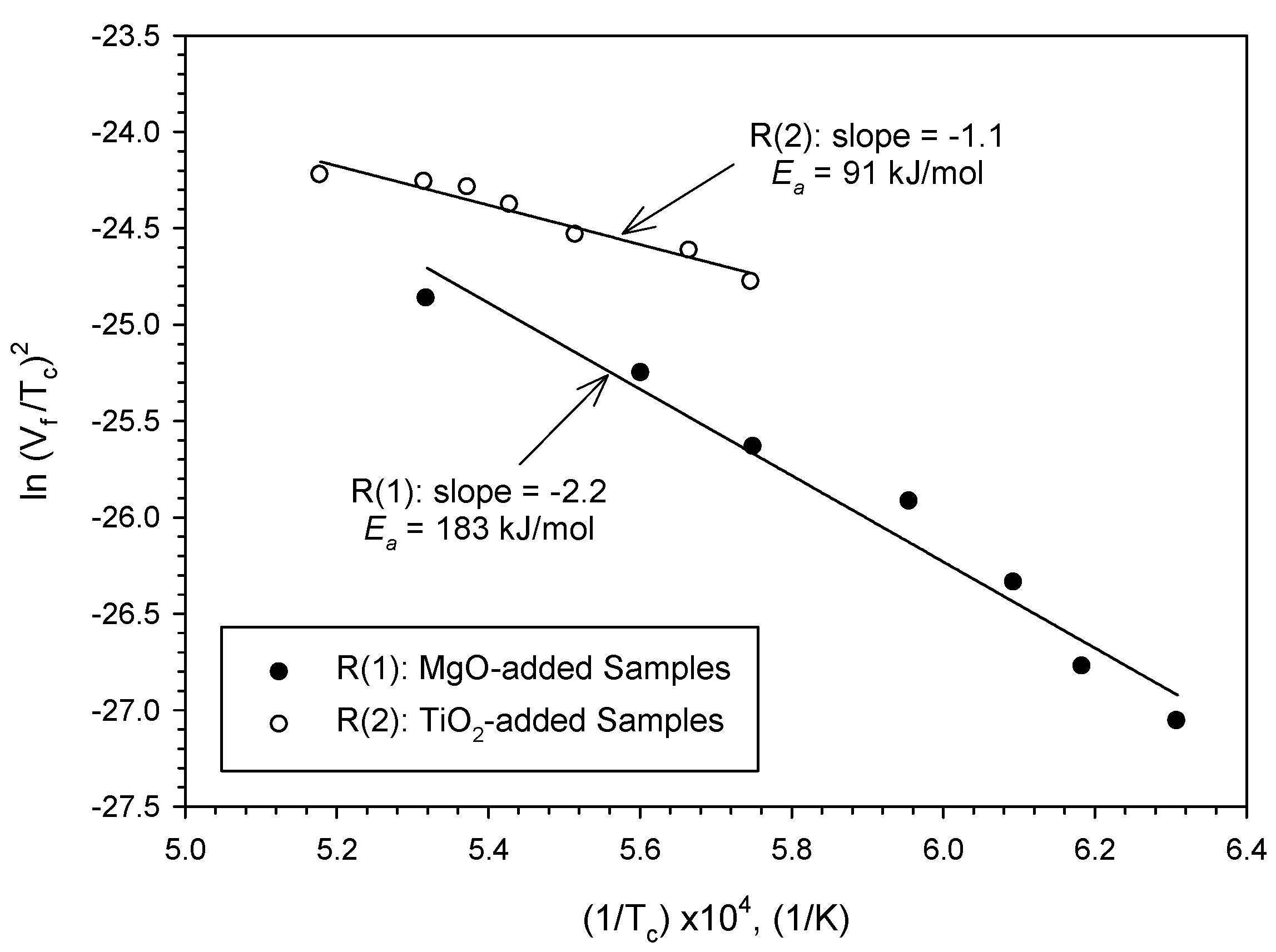 Processes 12 00459 g006
