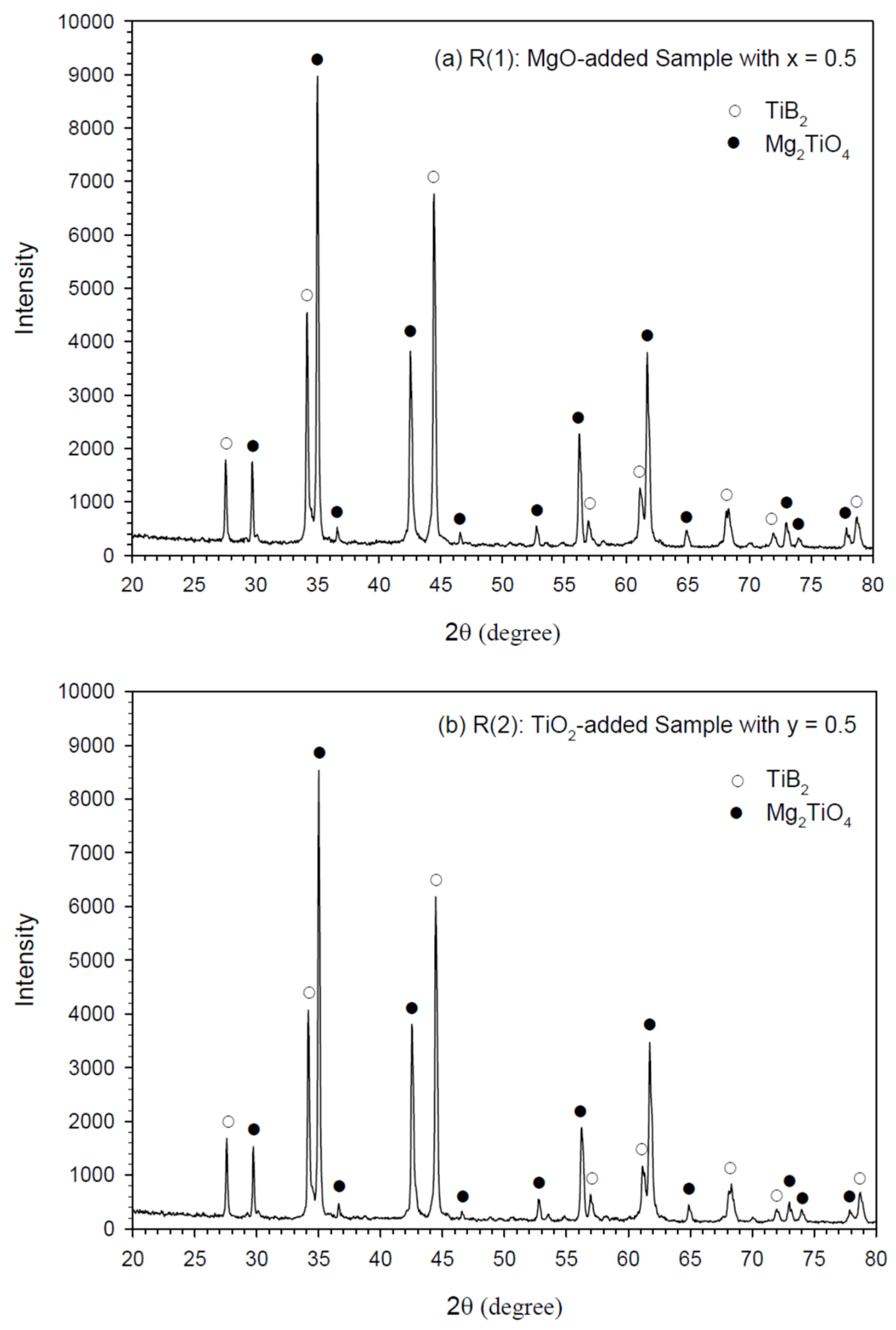 Processes 12 00459 g007