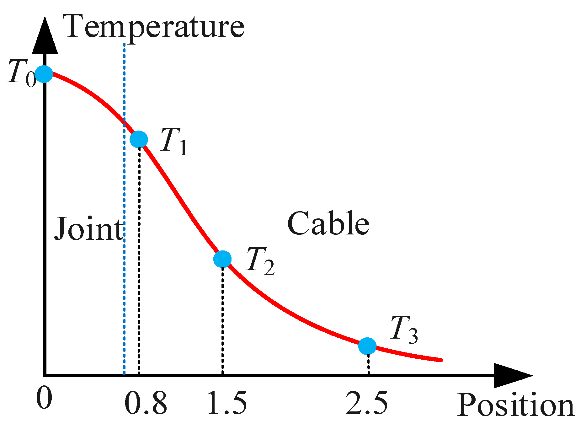 Processes 12 00460 g008