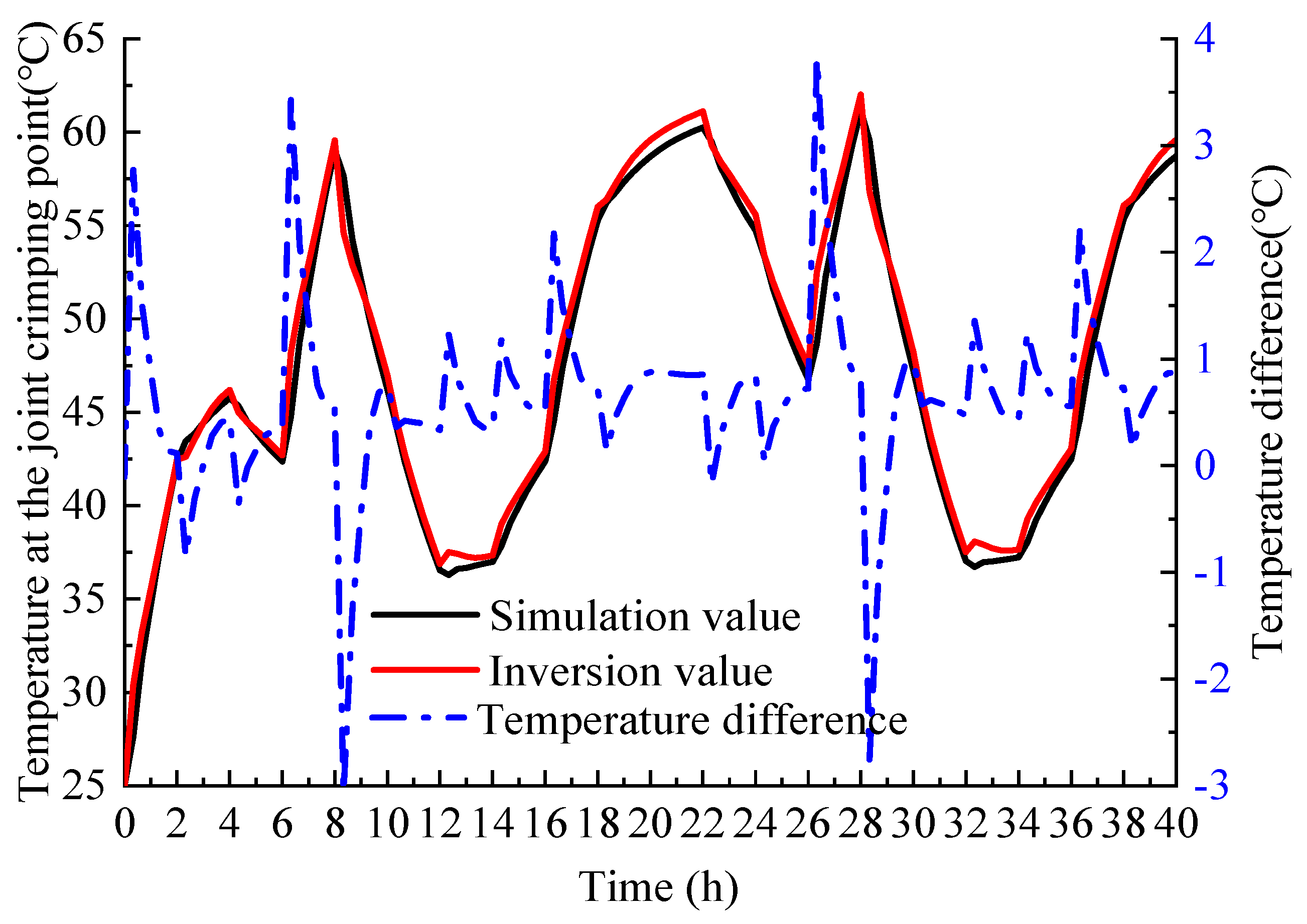 Processes 12 00460 g011