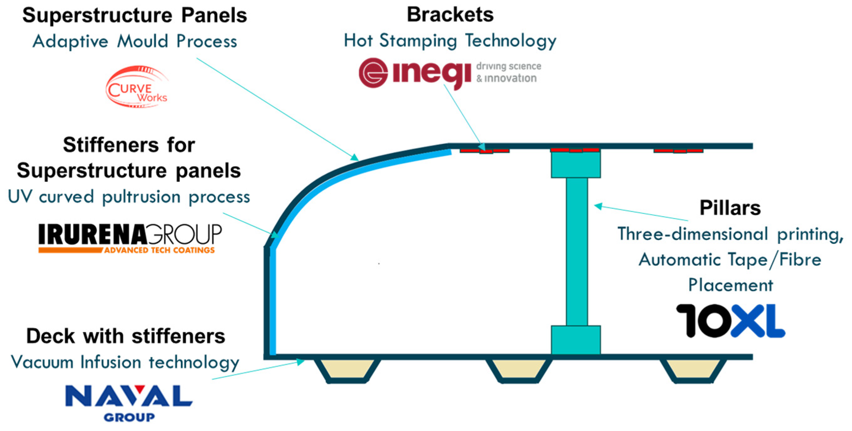 Processes 12 00461 g001