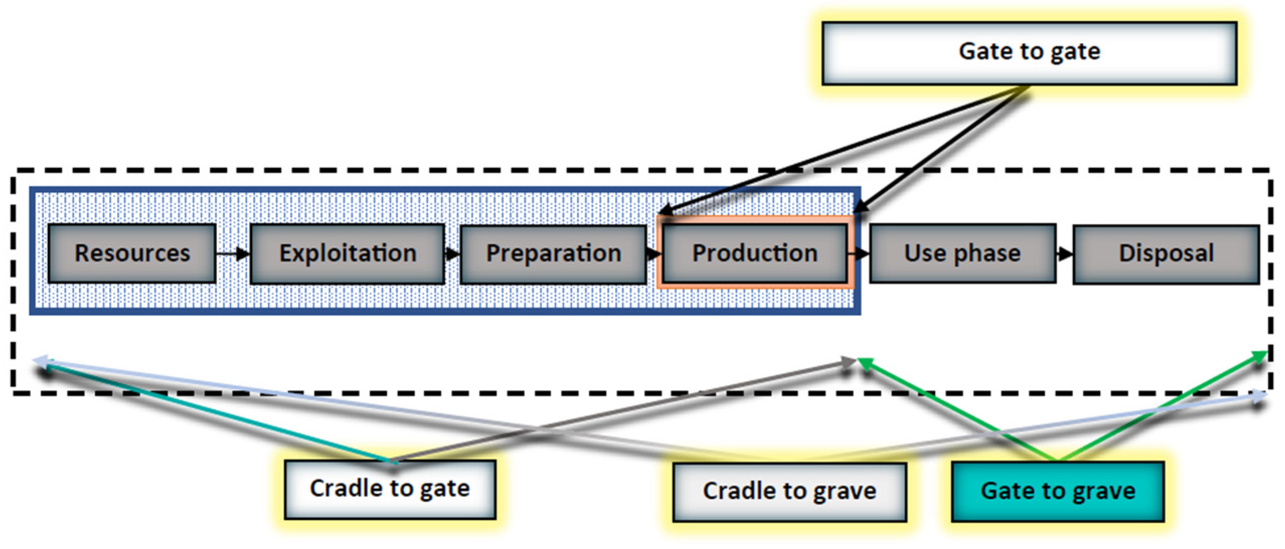 Processes 12 00461 g003
