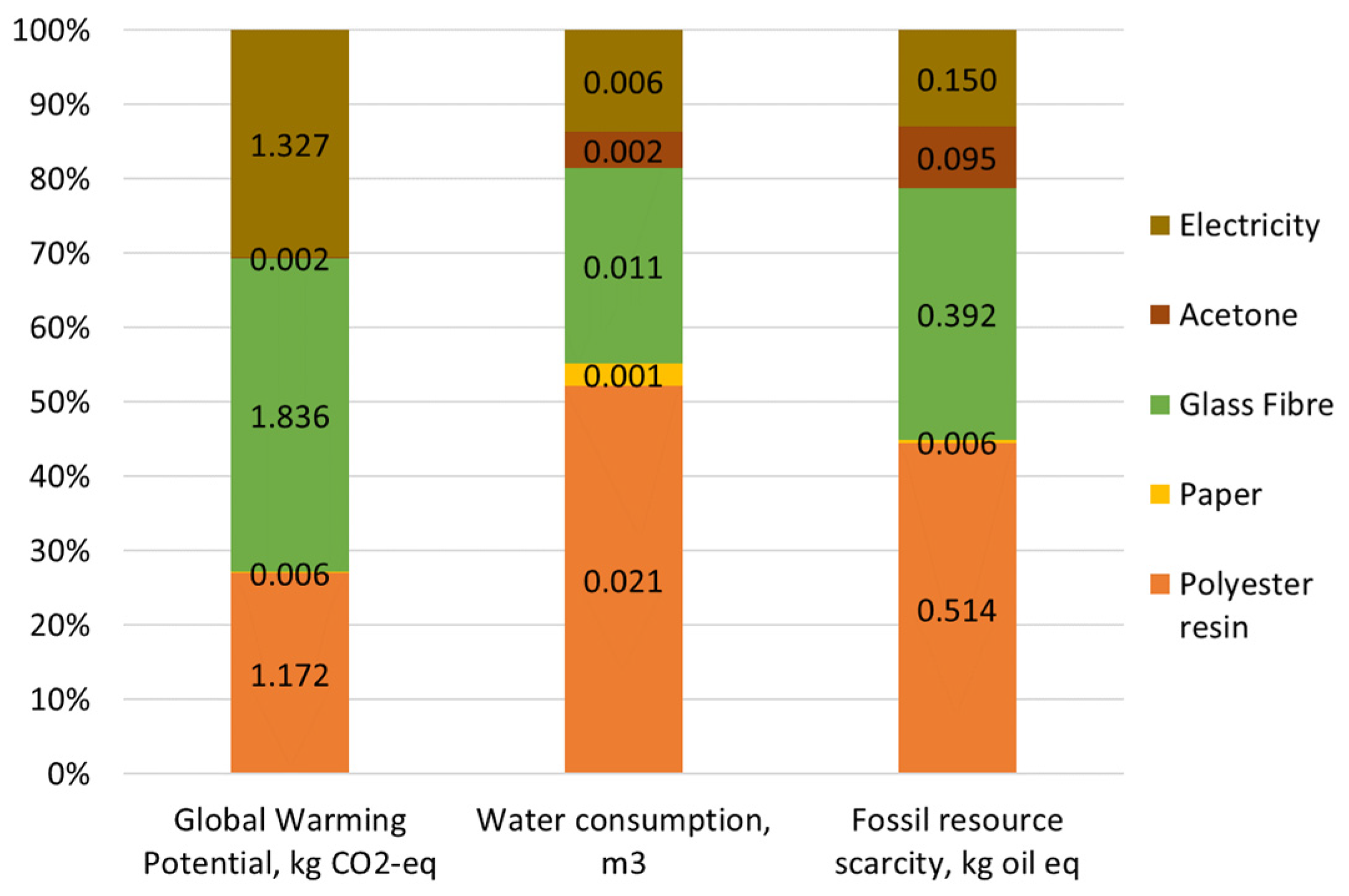 Processes 12 00461 g005
