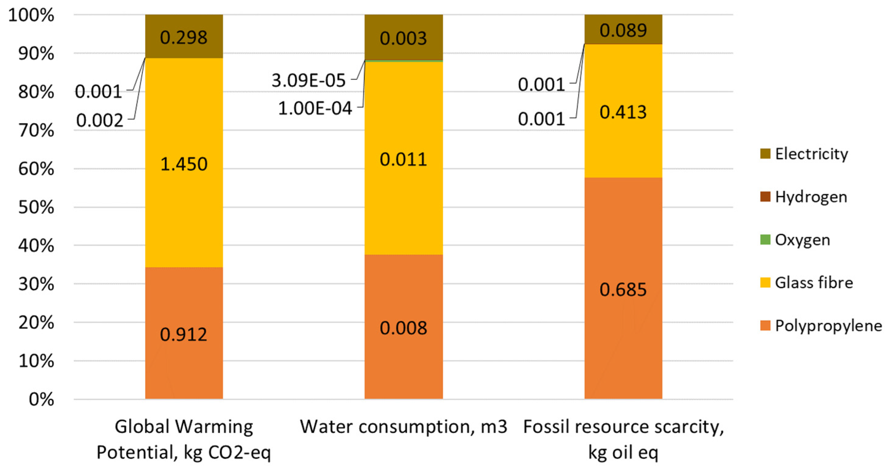 Processes 12 00461 g006