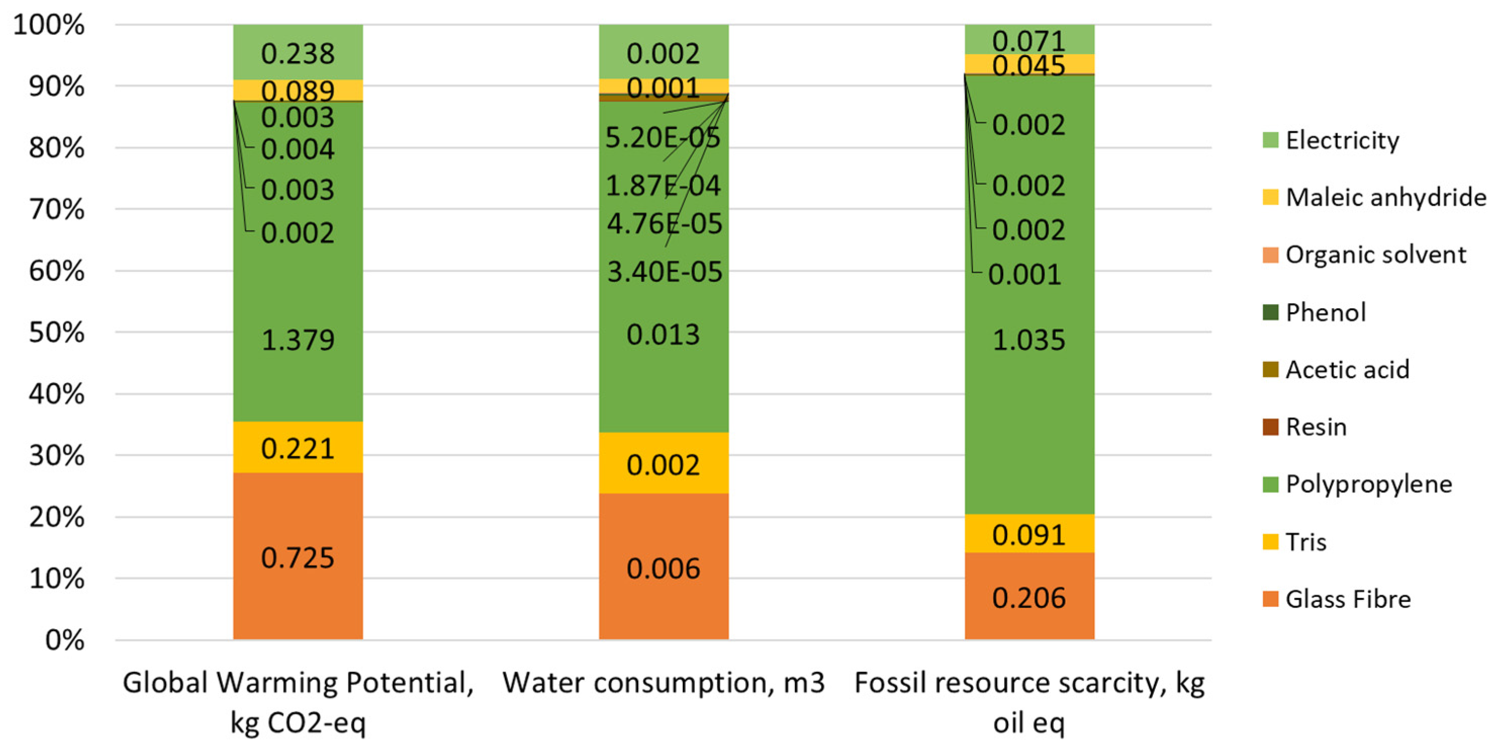 Processes 12 00461 g007