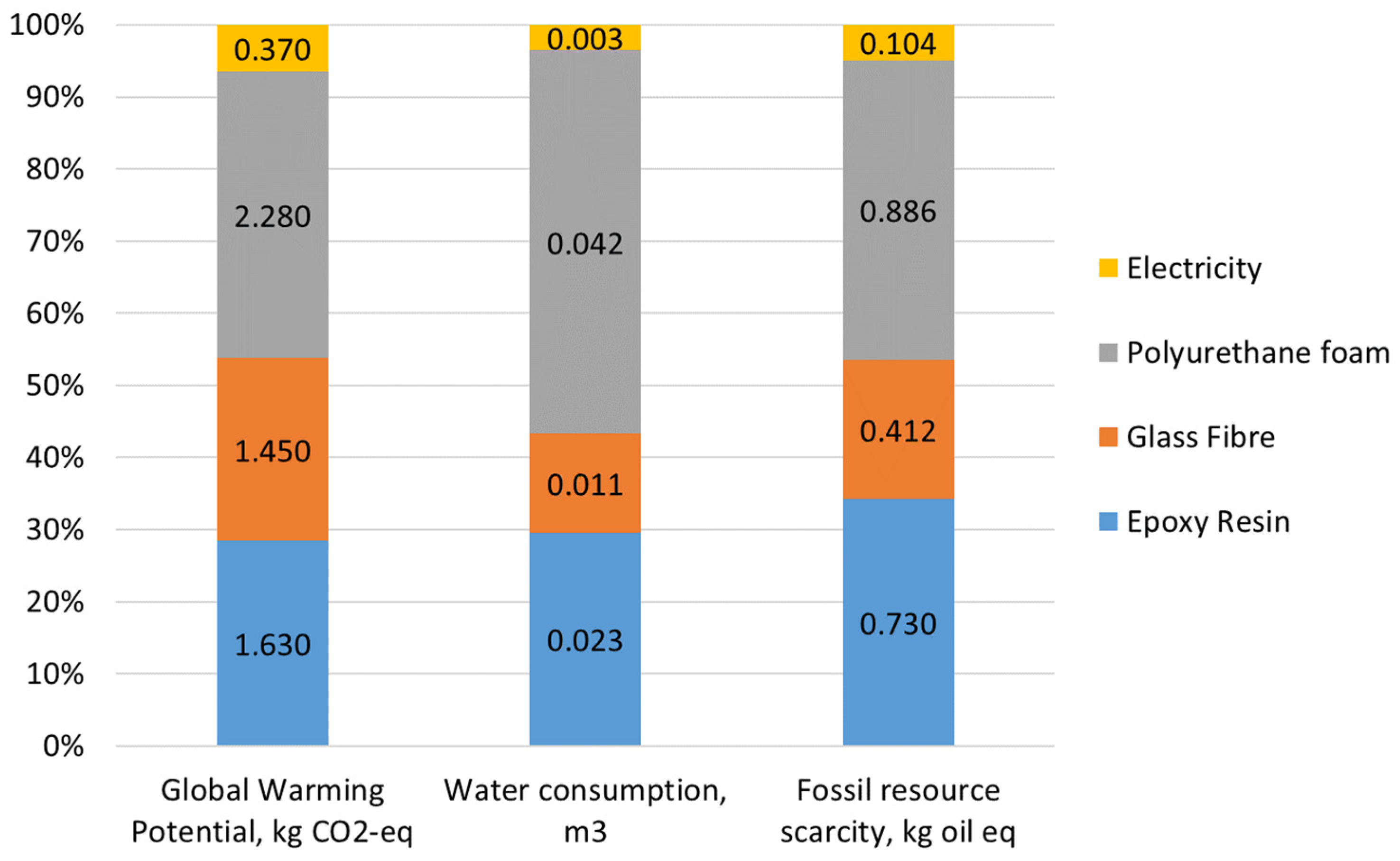 Processes 12 00461 g008