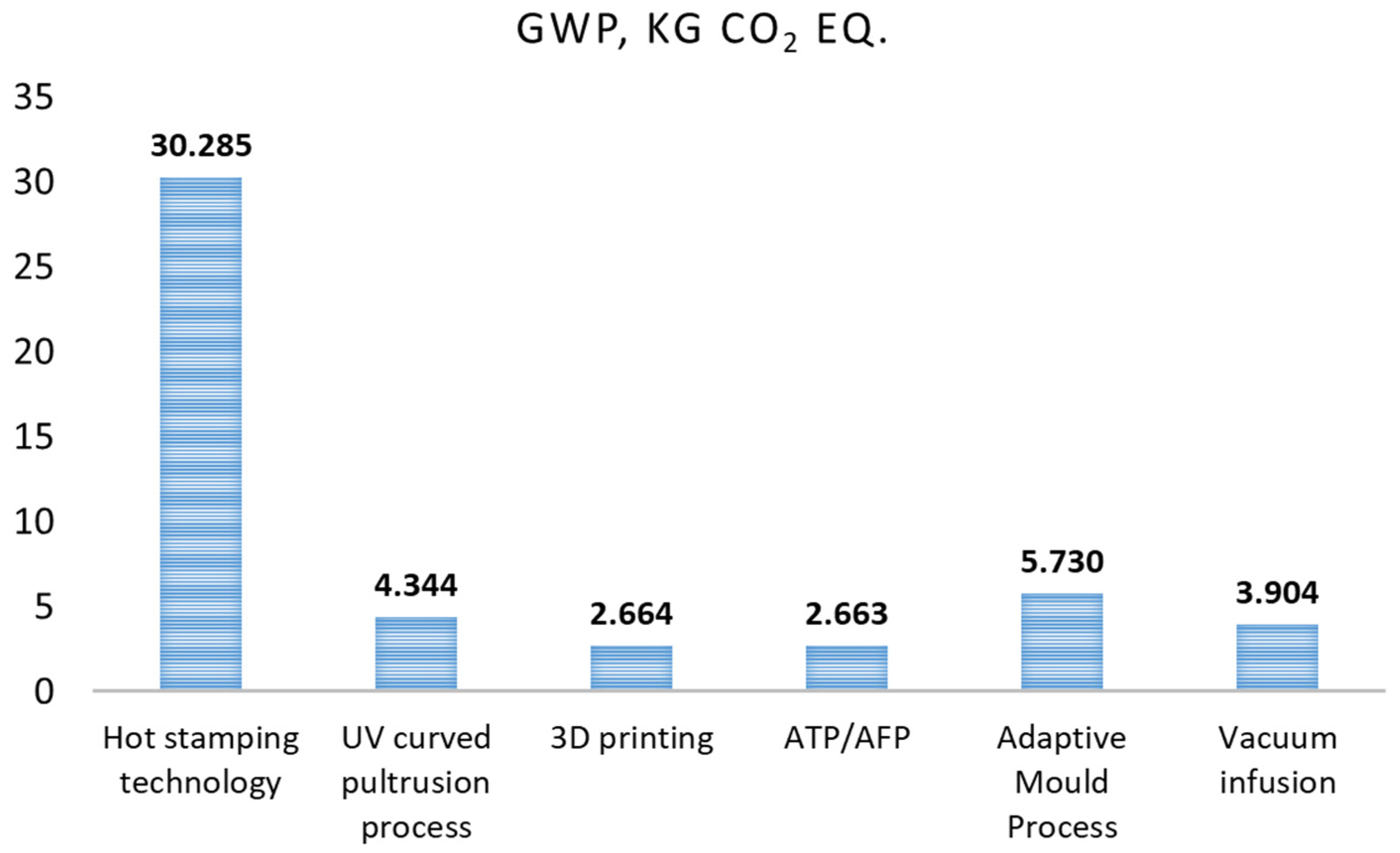 Processes 12 00461 g010