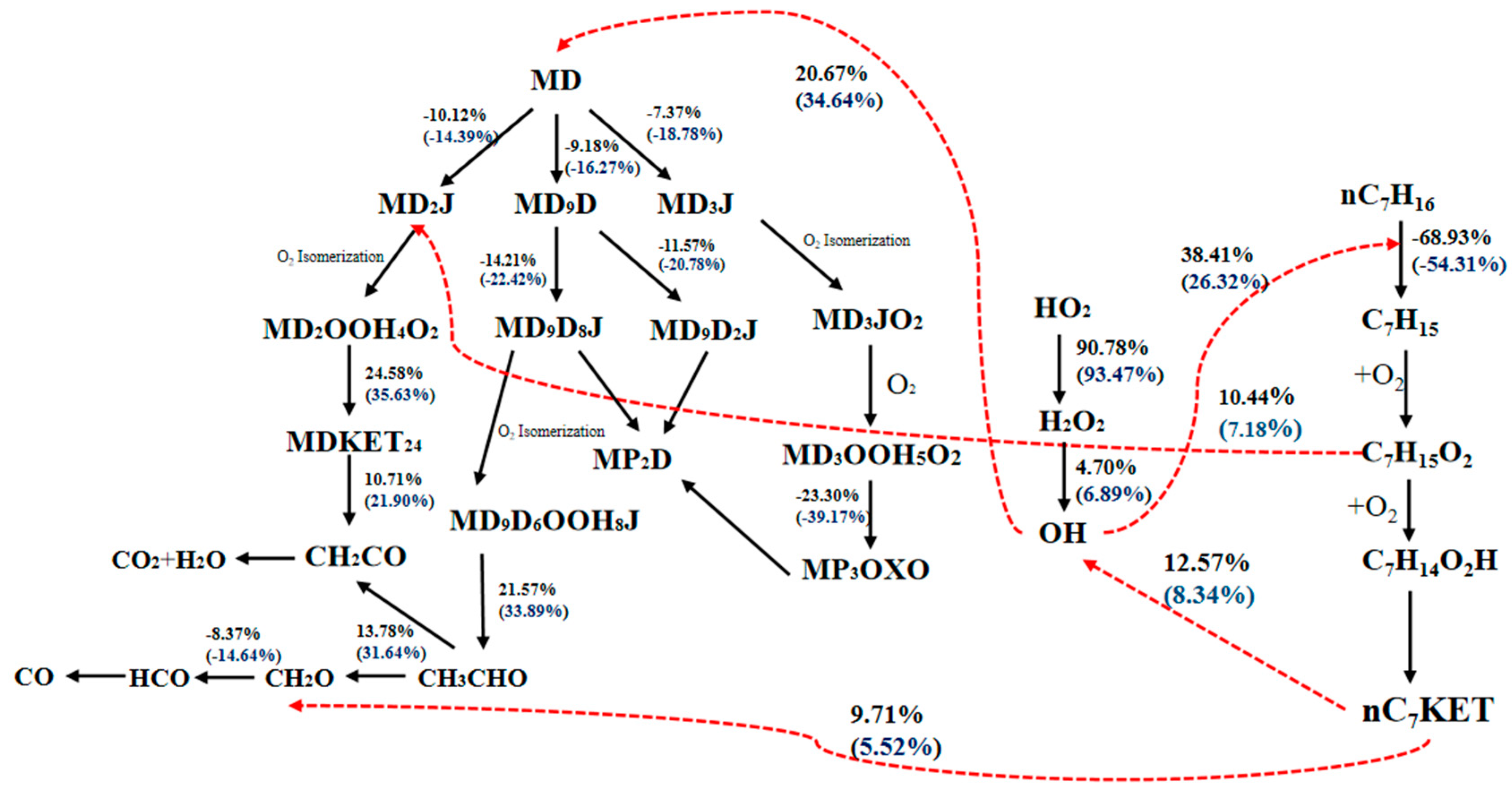 Processes 12 00462 g006
