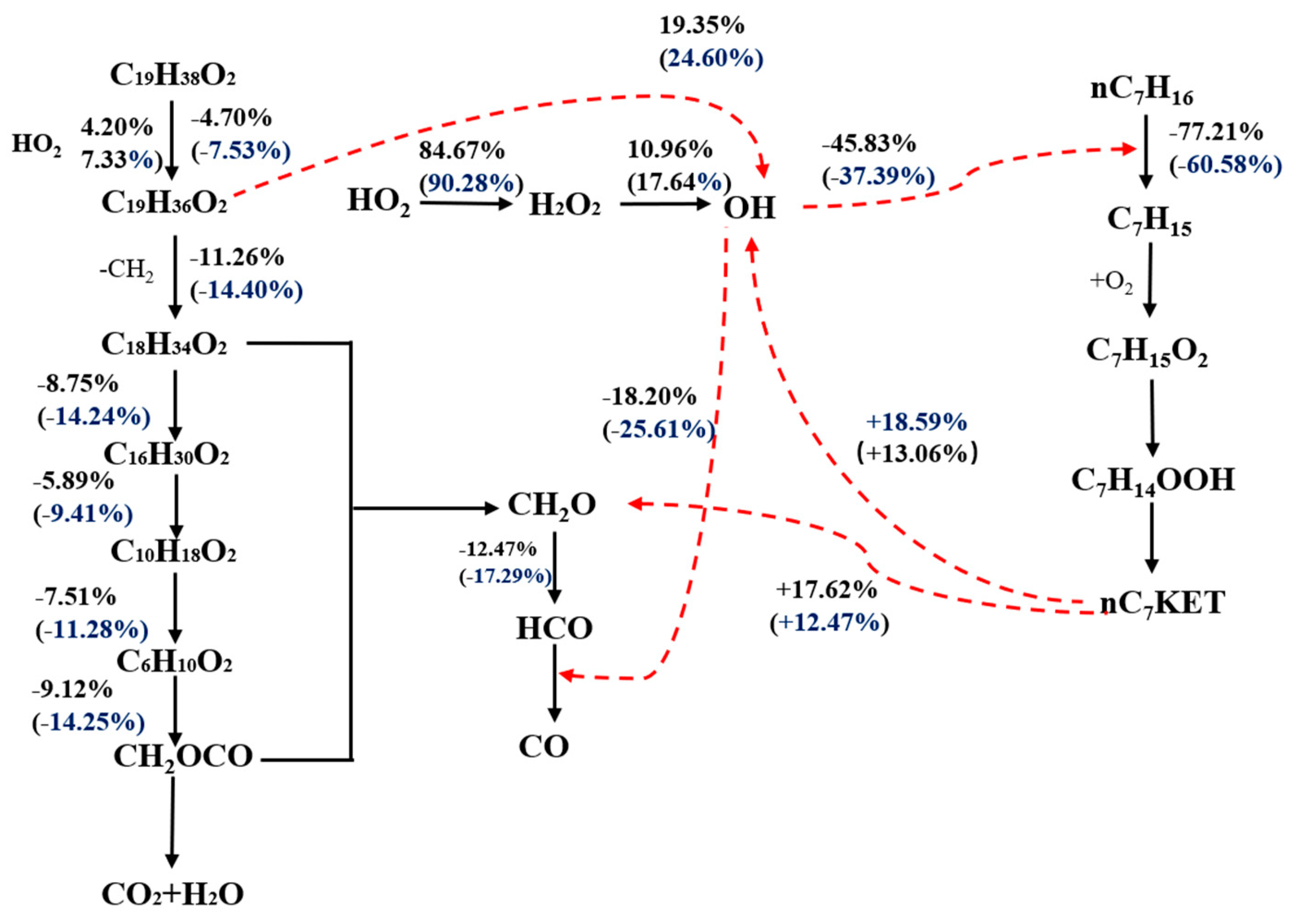Processes 12 00462 g007