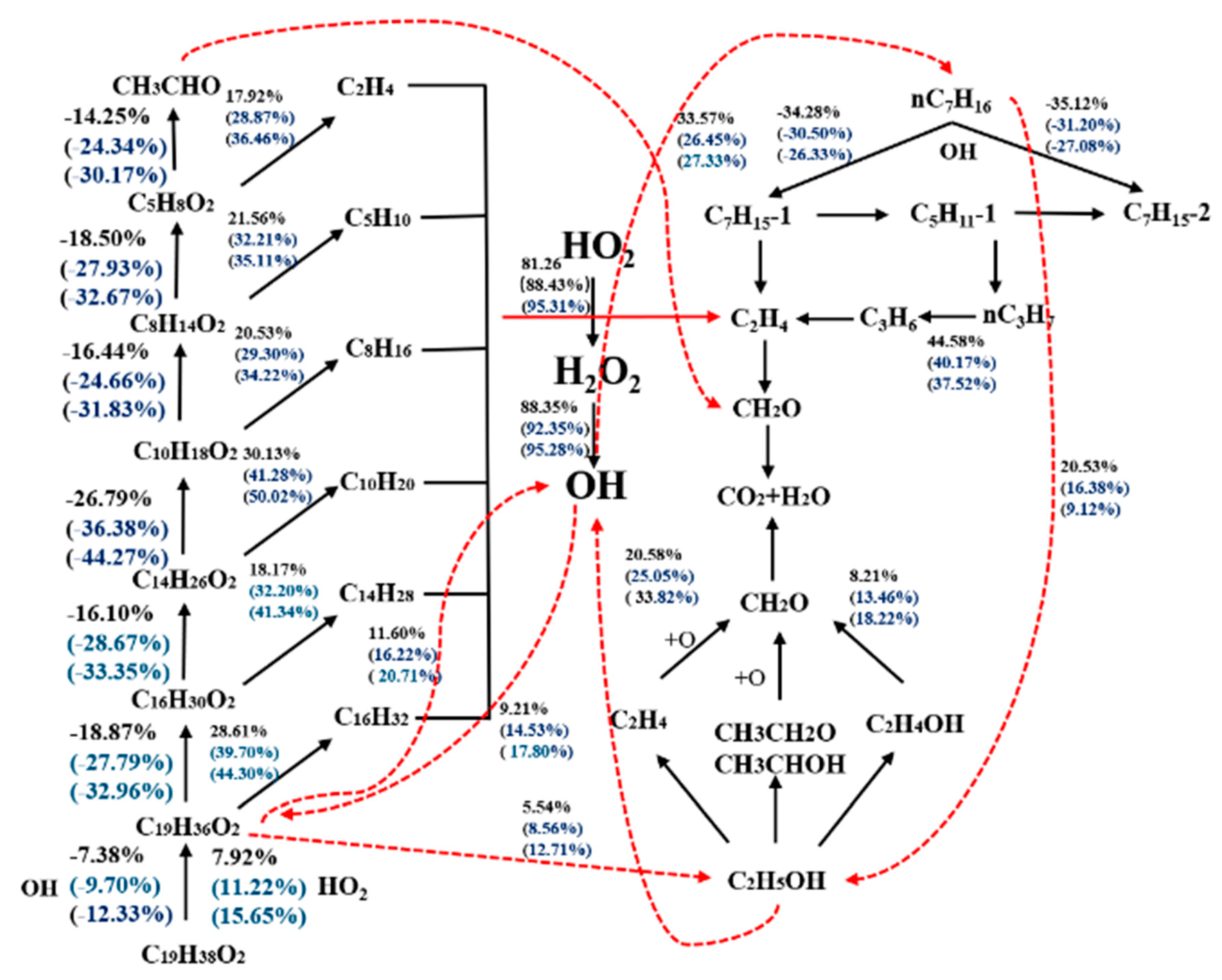 Processes 12 00462 g009