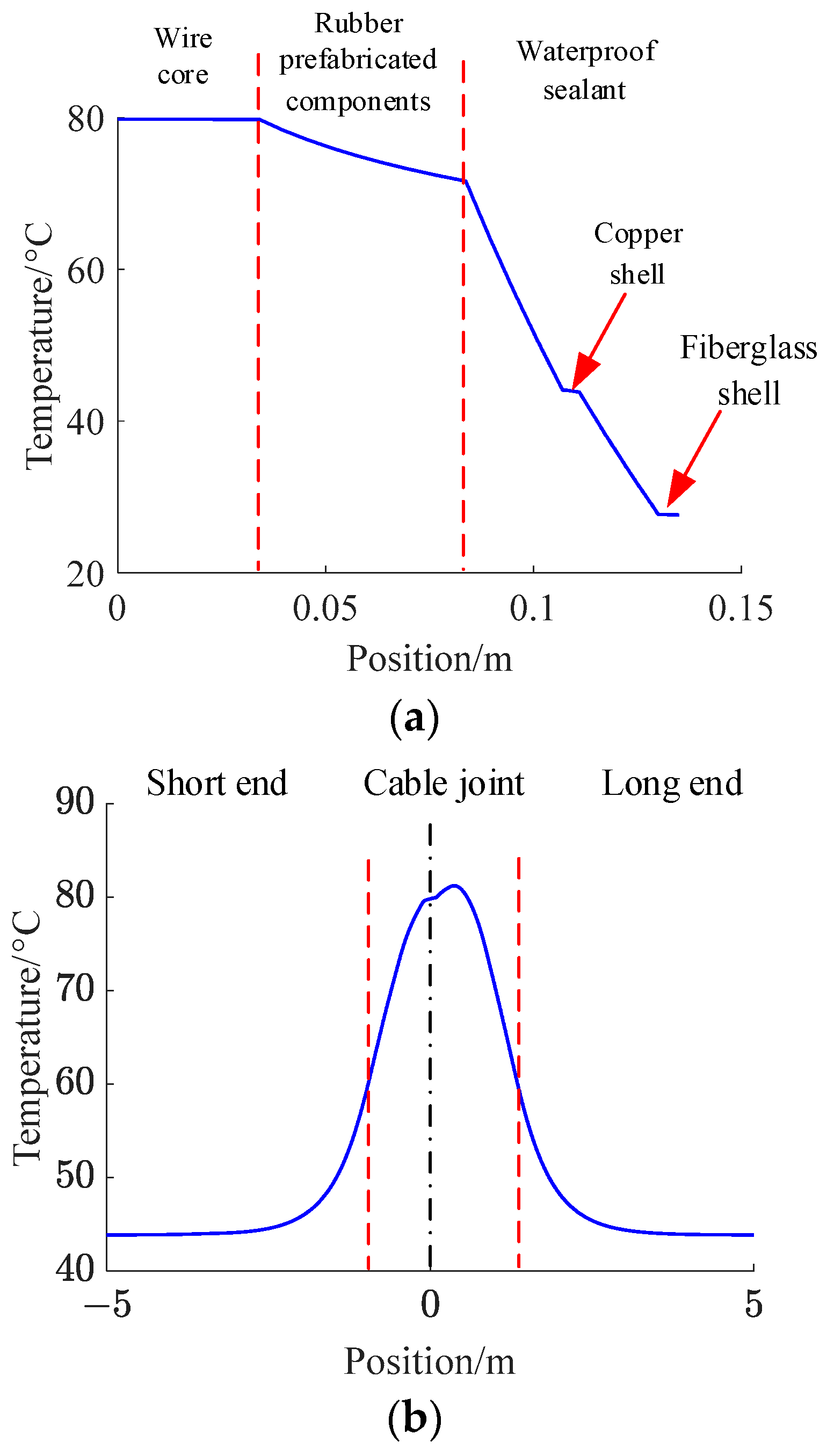 Processes 12 00463 g005