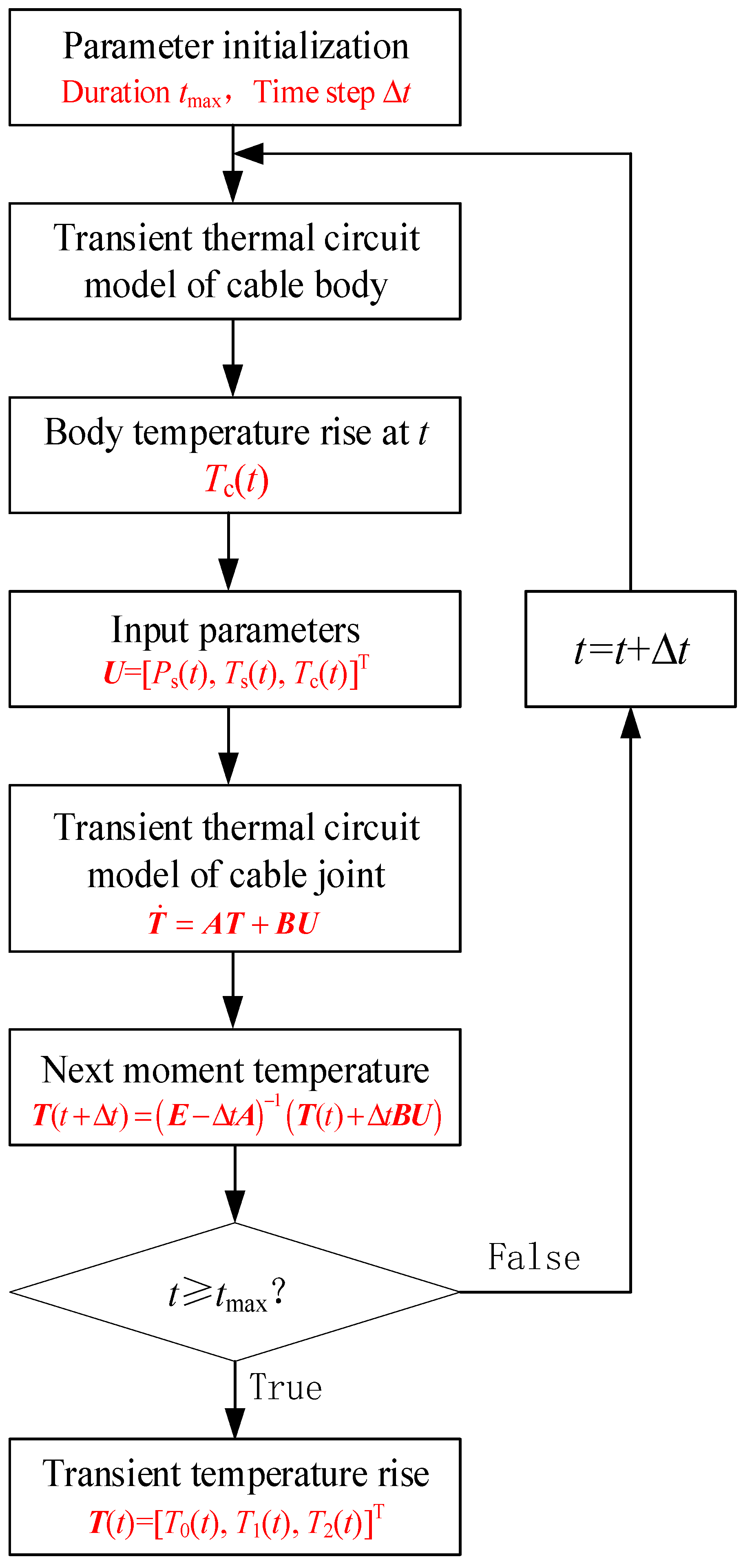 Processes 12 00463 g008