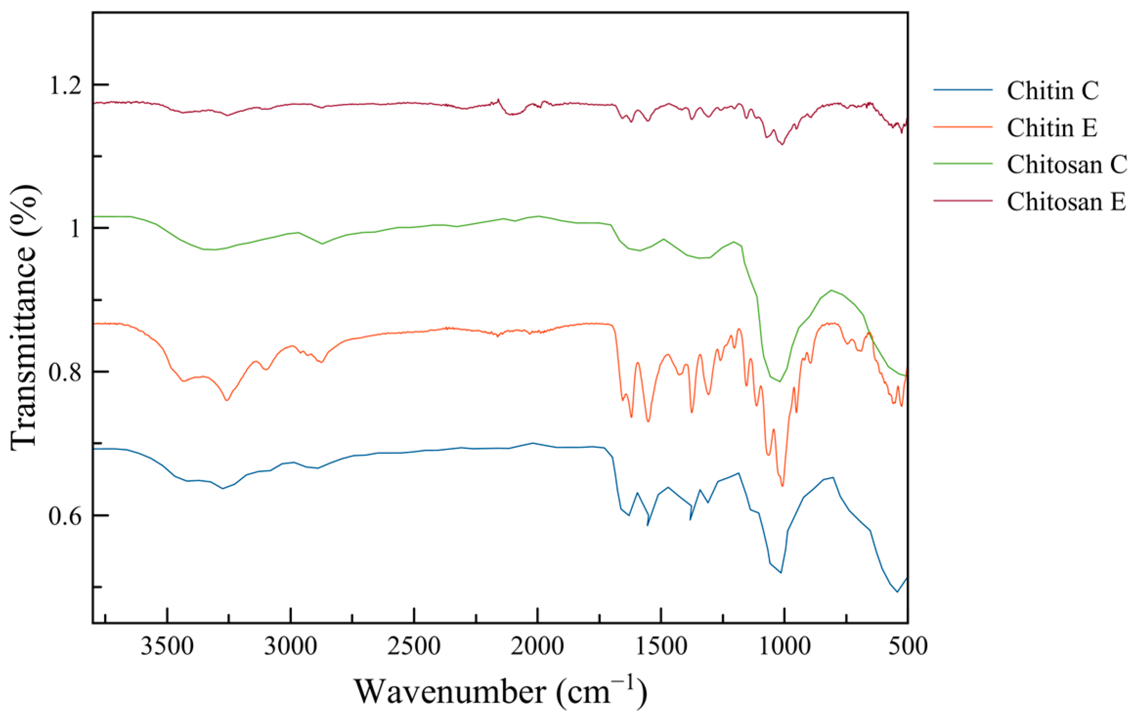 Processes 12 00464 g003
