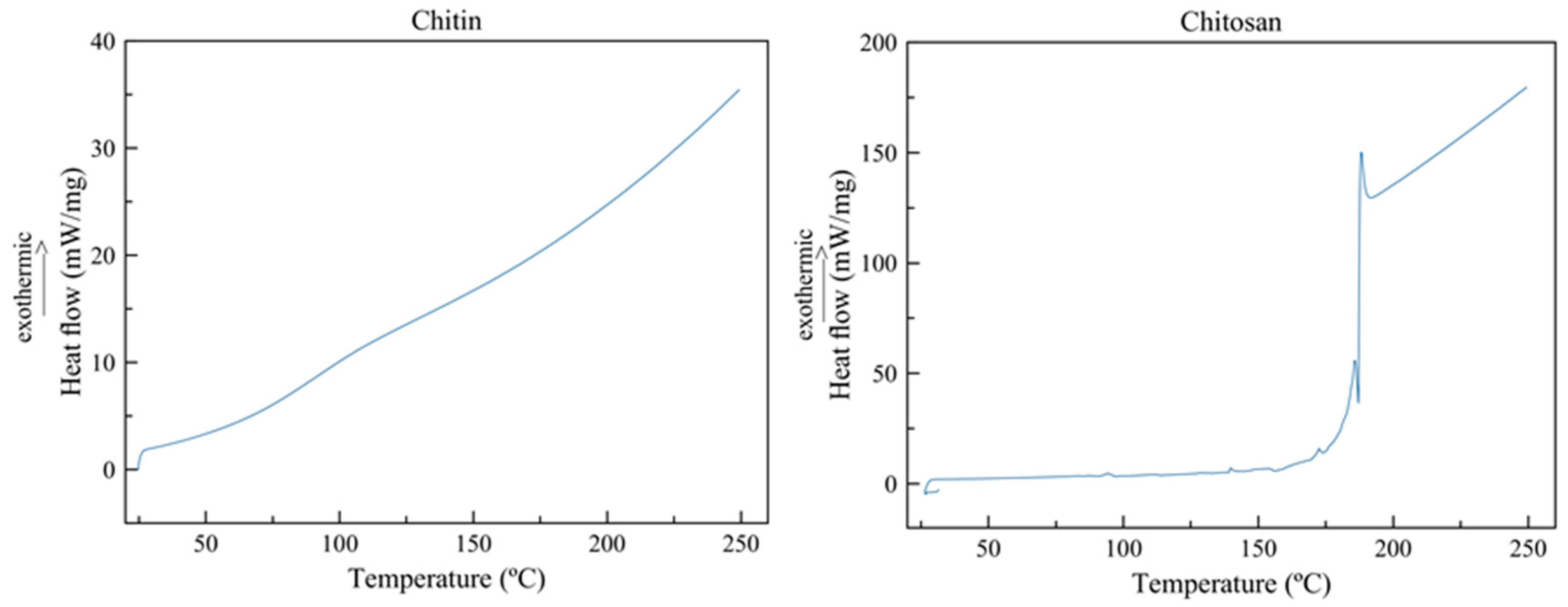 Processes 12 00464 g006