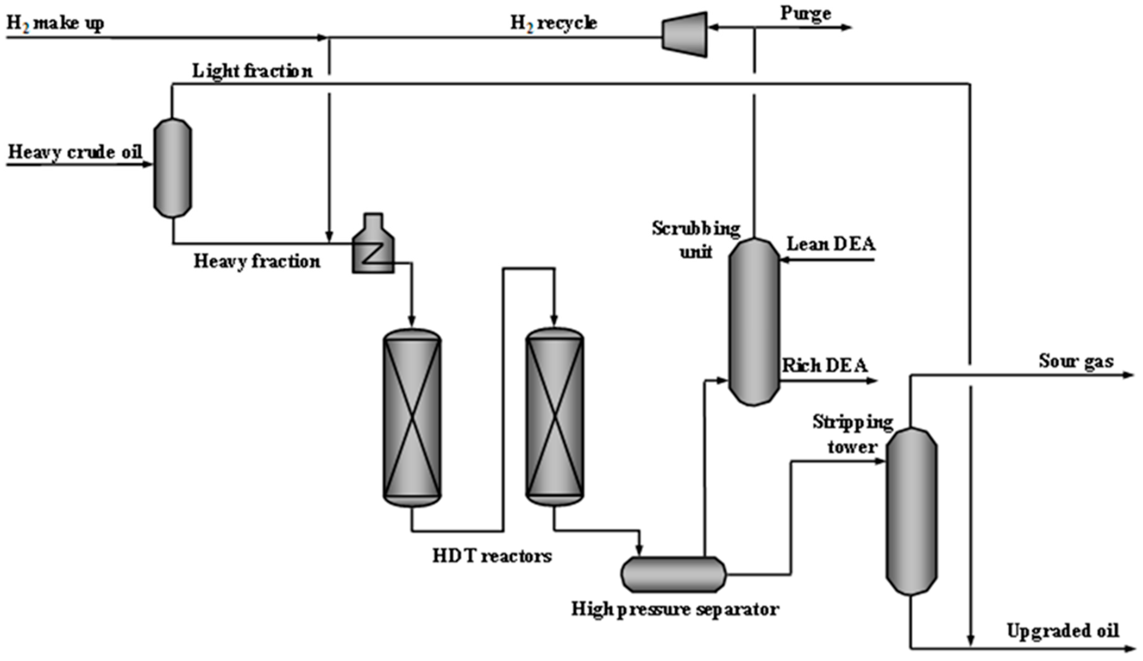 Processes 12 00467 g001