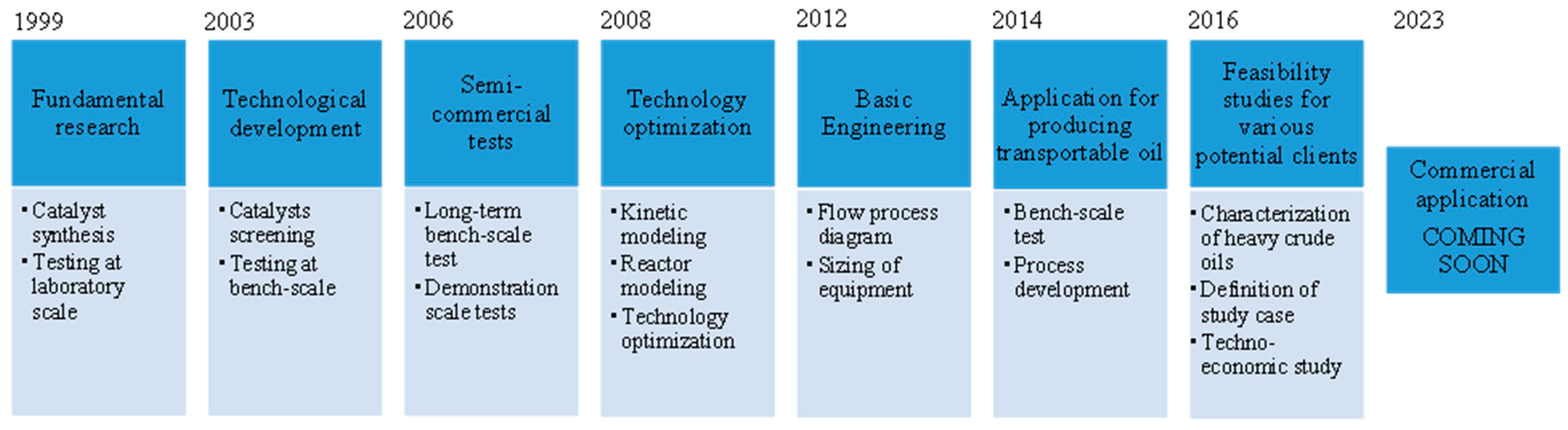 Processes 12 00467 g002