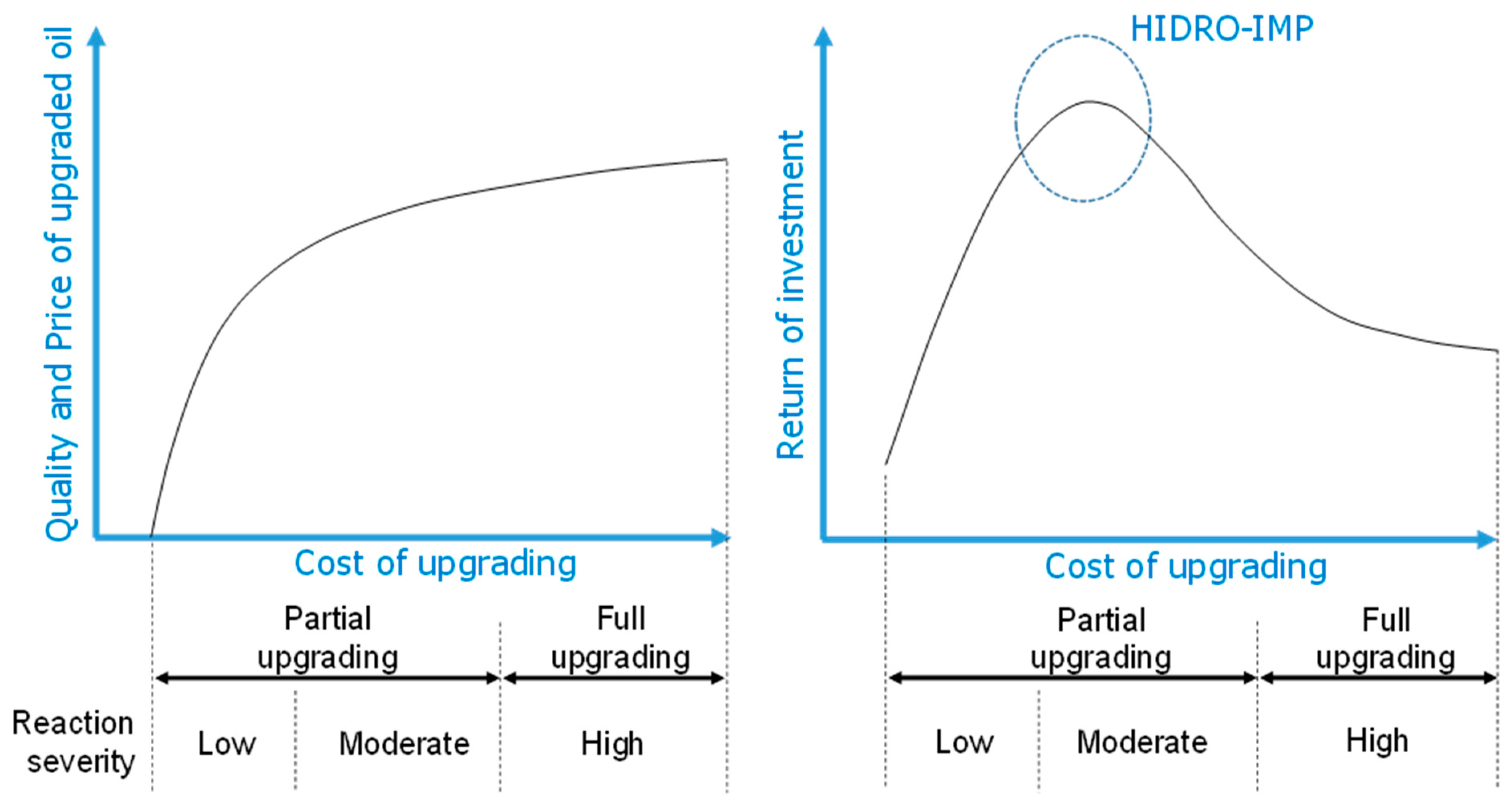 Processes 12 00467 g005