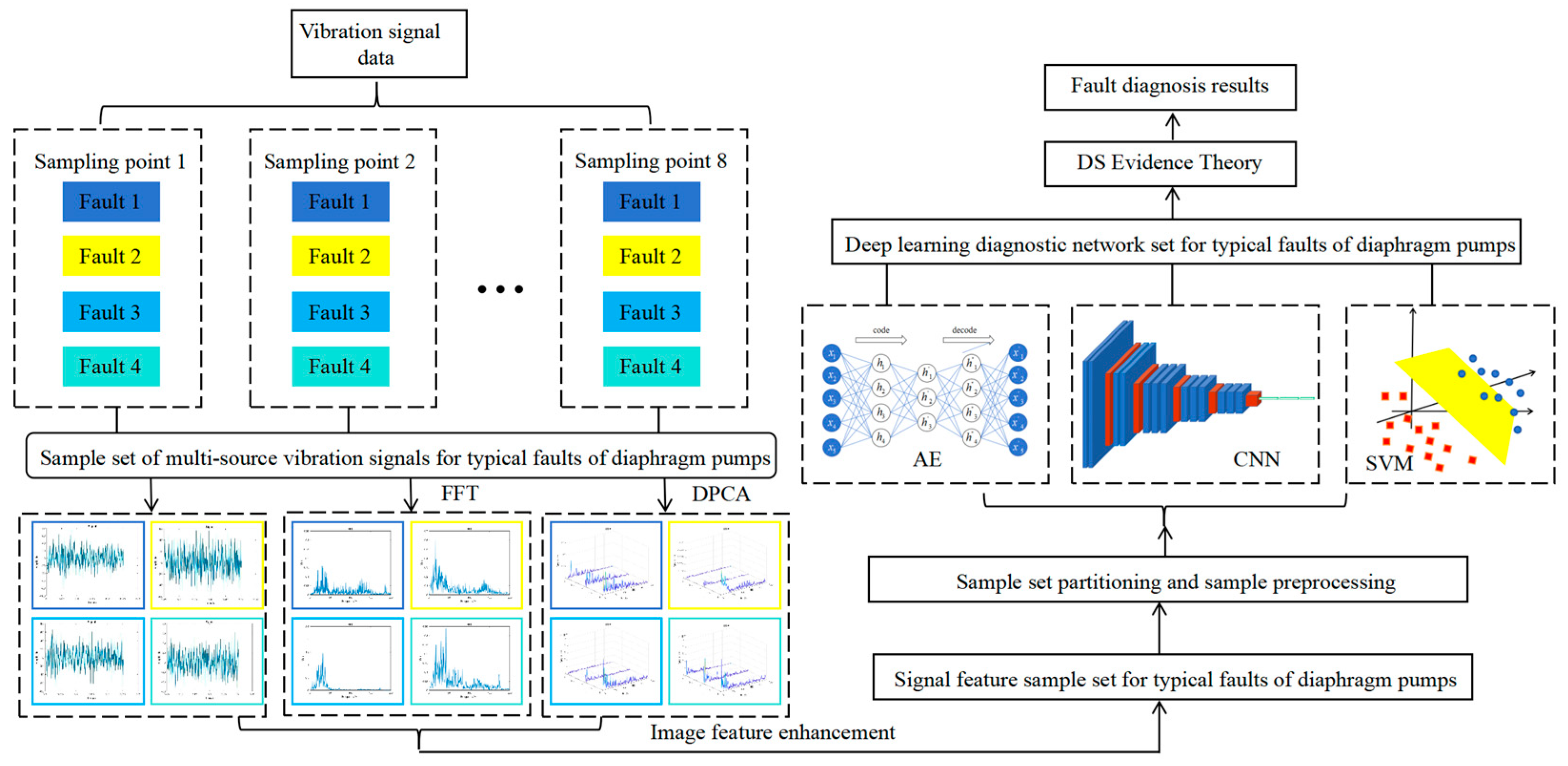 Processes 12 00468 g001 Processes 12 00468 g001