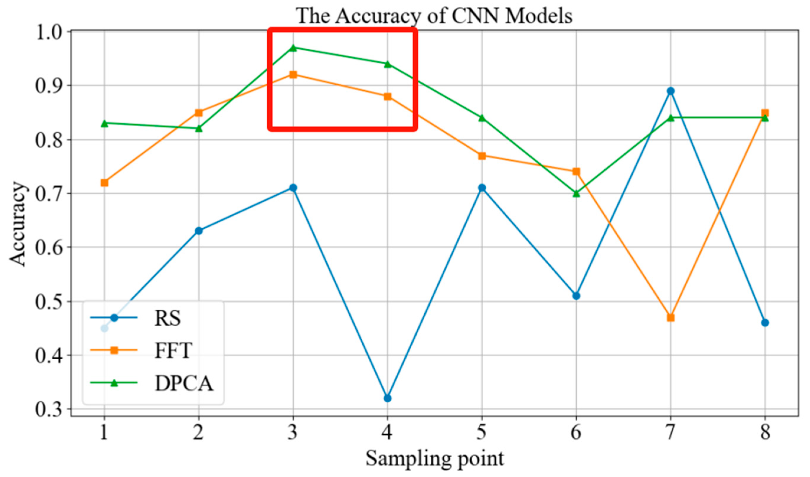 Processes 12 00468 g005 Processes 12 00468 g005