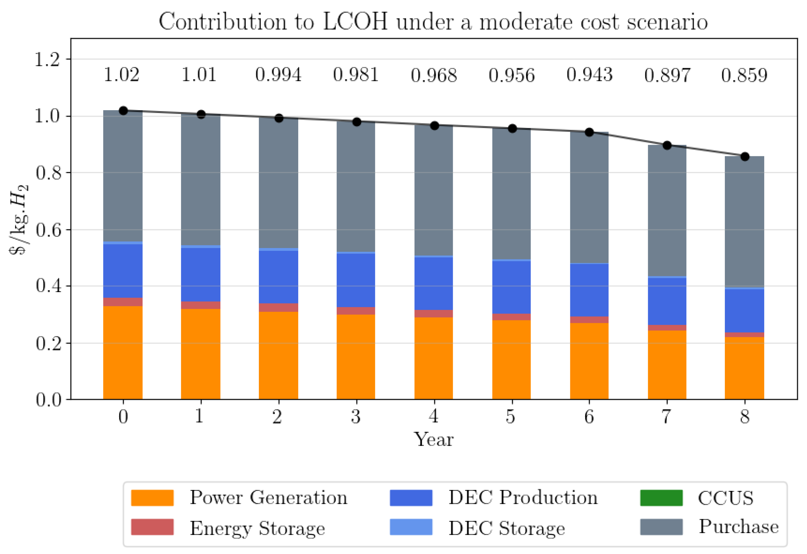 Processes 12 00469 g003