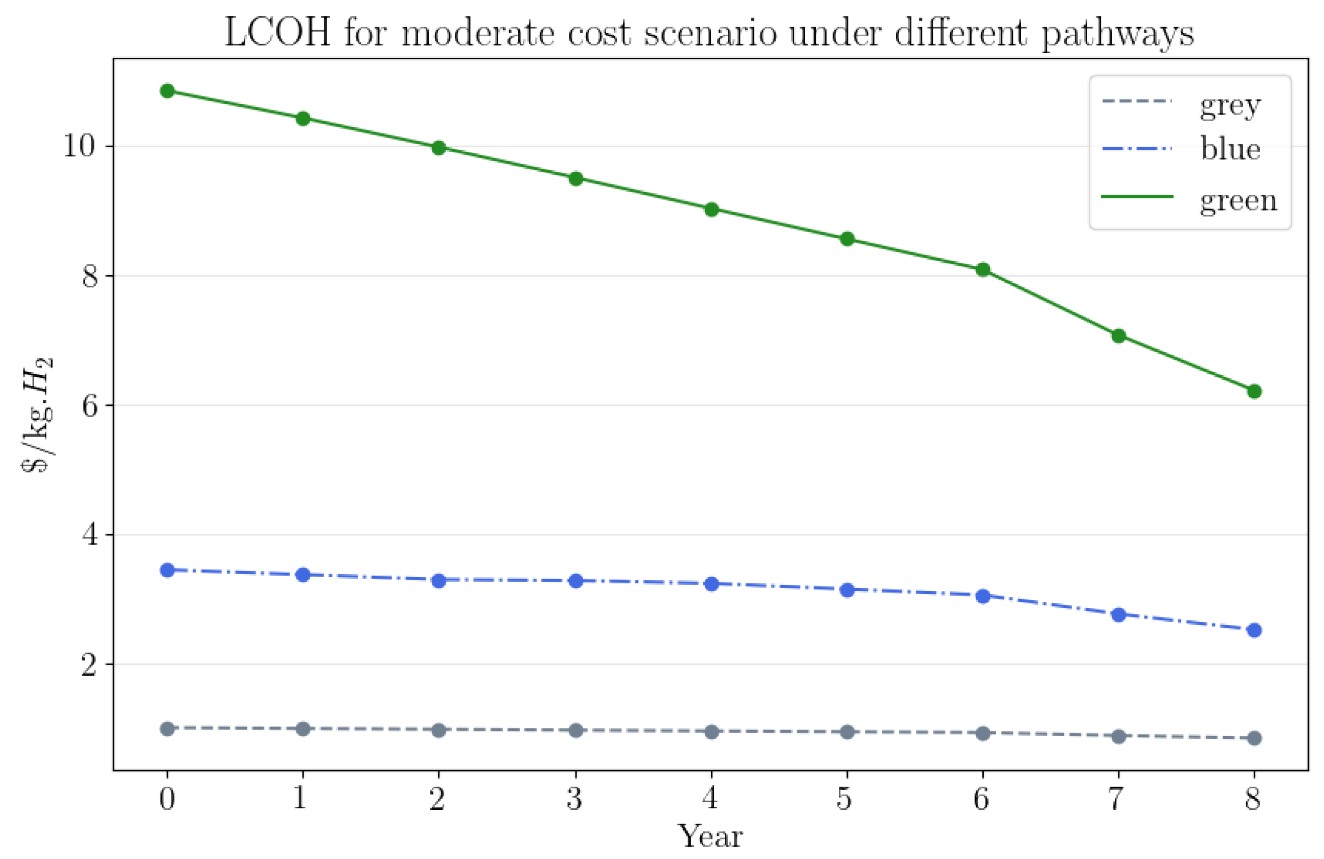 Processes 12 00469 g004