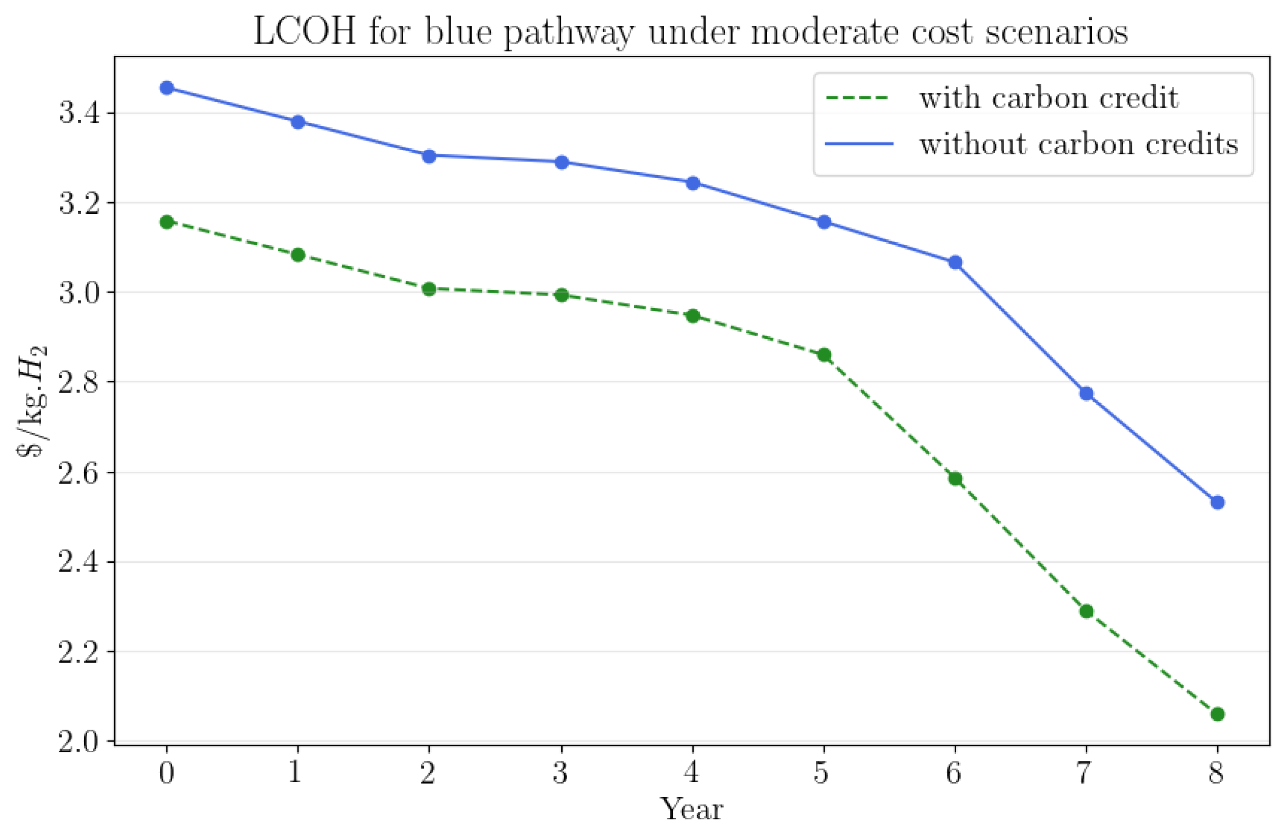 Processes 12 00469 g005