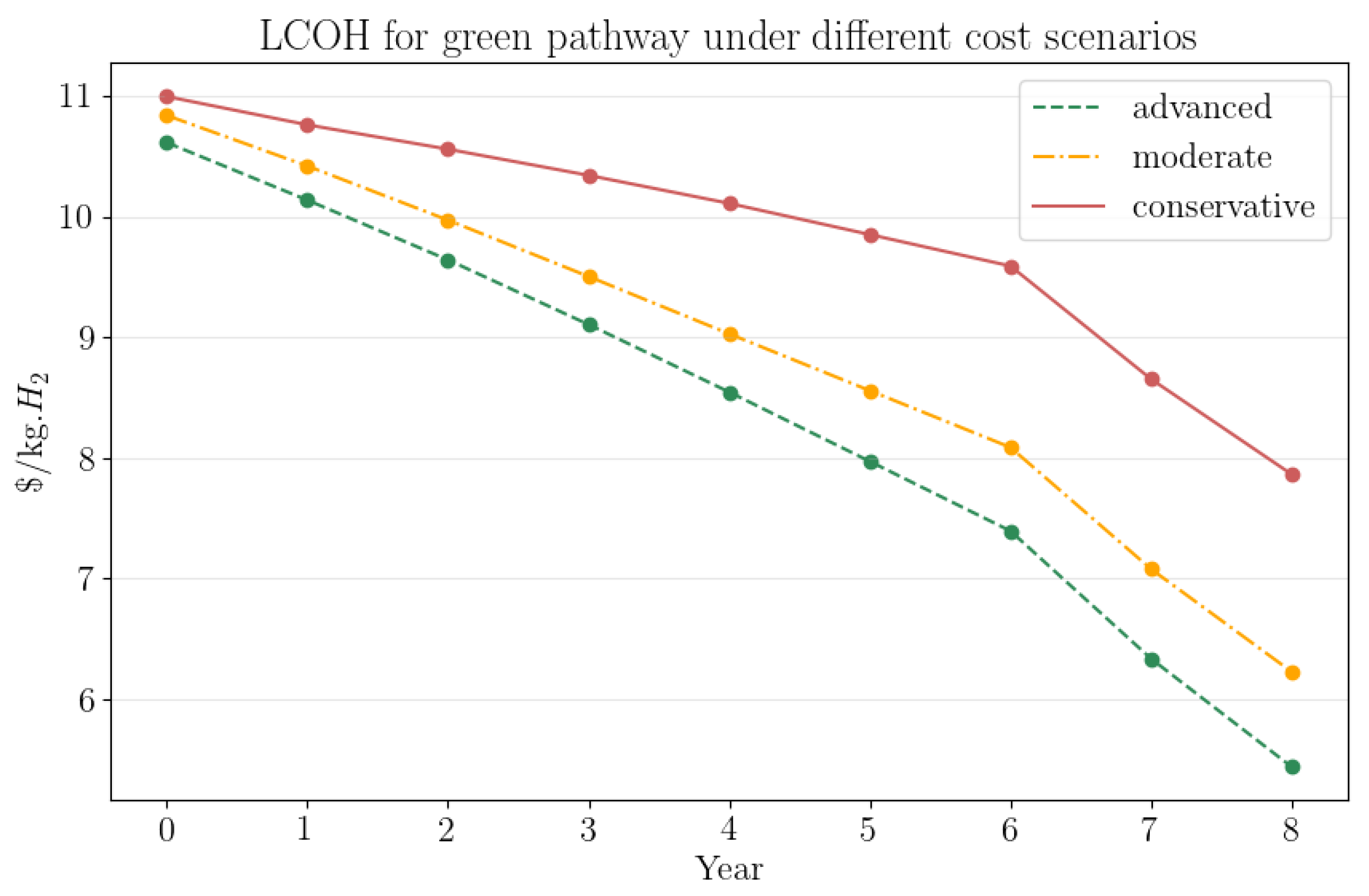 Processes 12 00469 g007