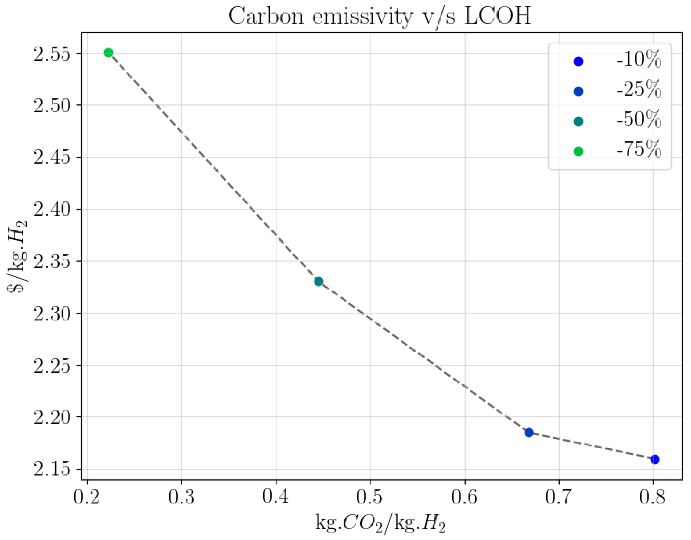 Processes 12 00469 g008