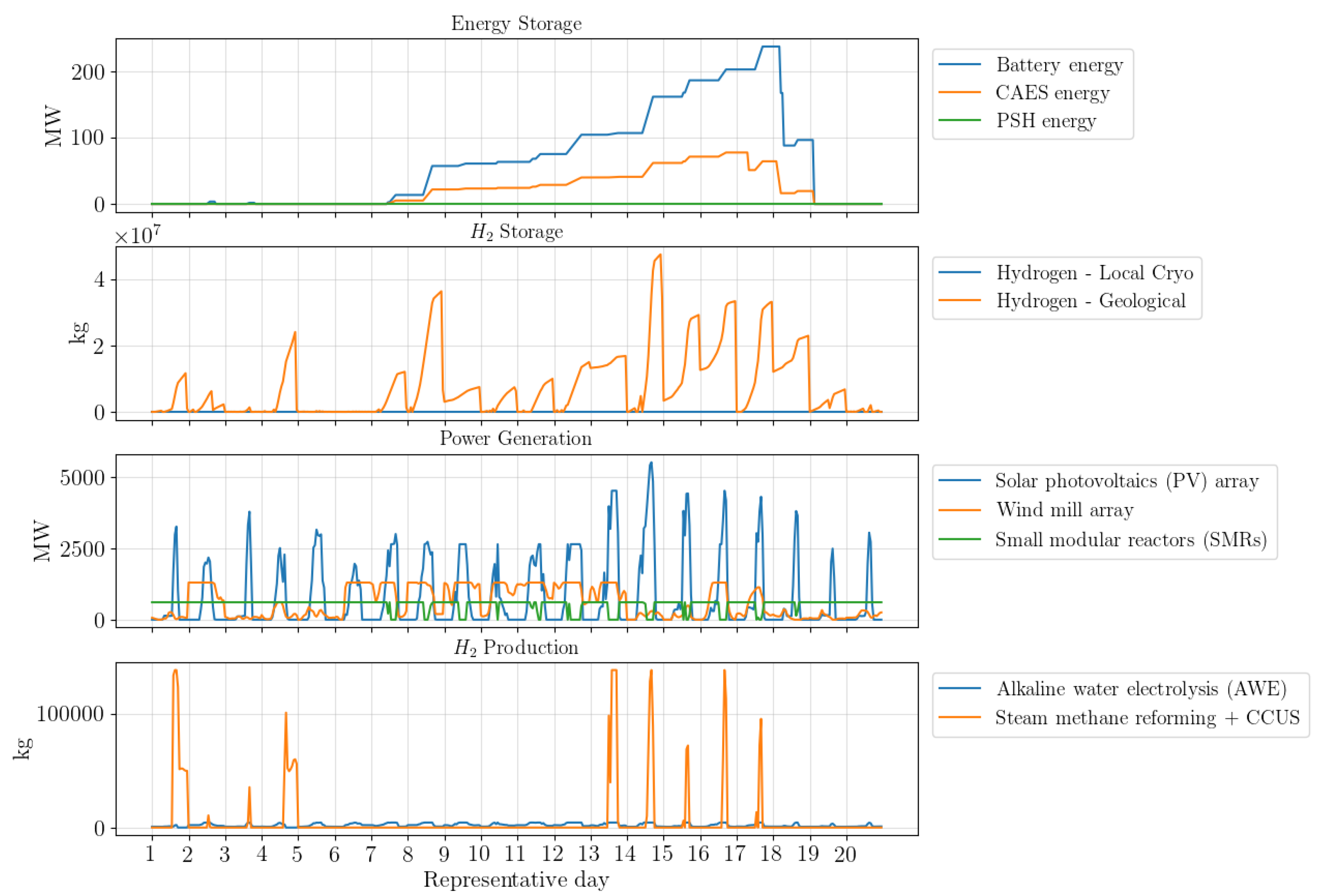 Processes 12 00469 g009
