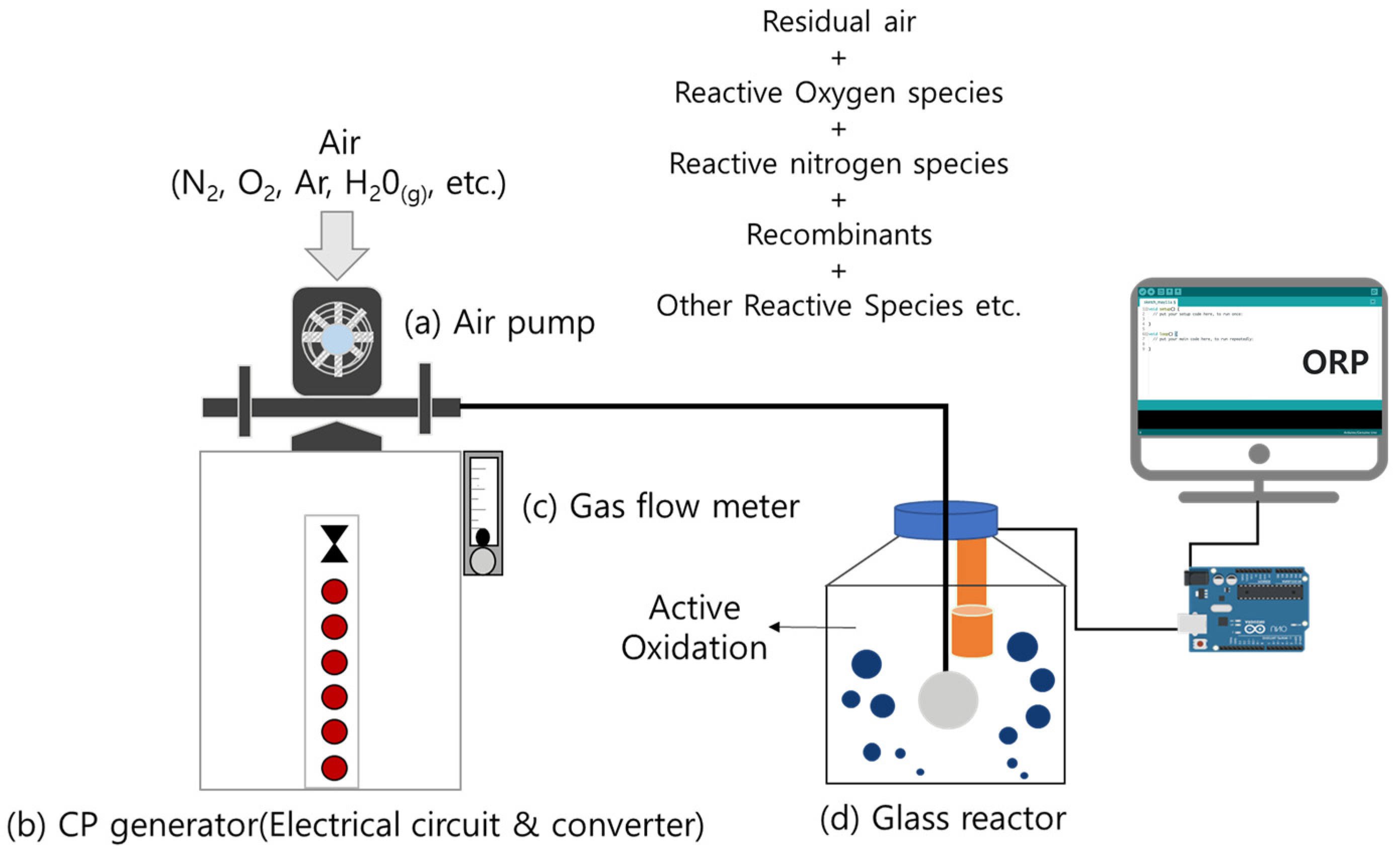 Processes 12 00471 g001