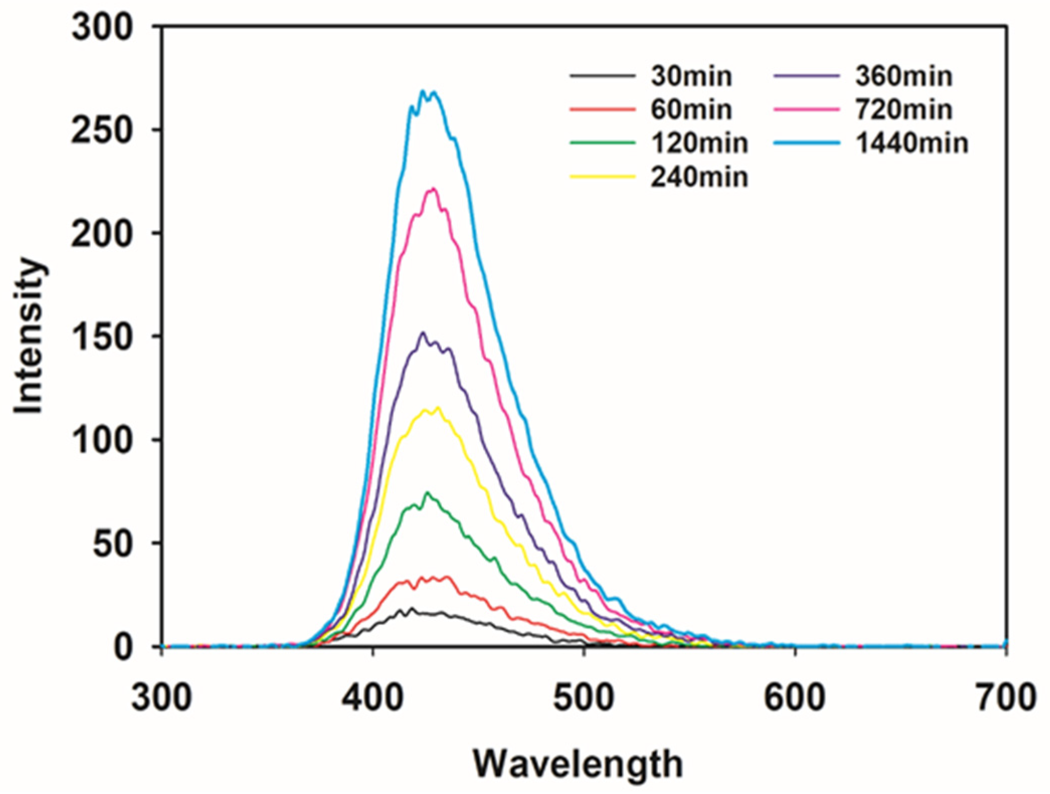 Processes 12 00471 g002