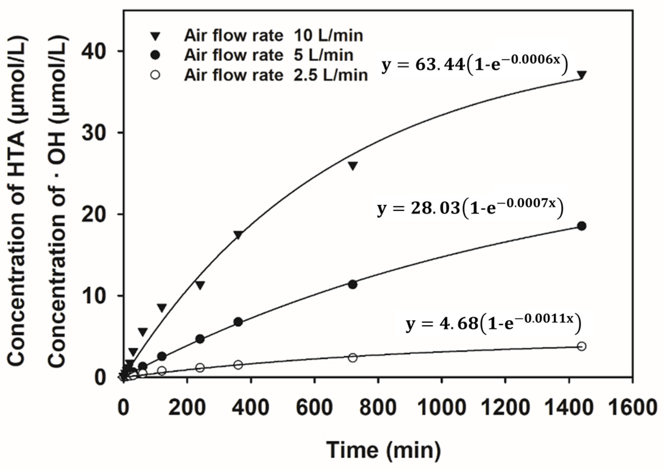 Processes 12 00471 g003
