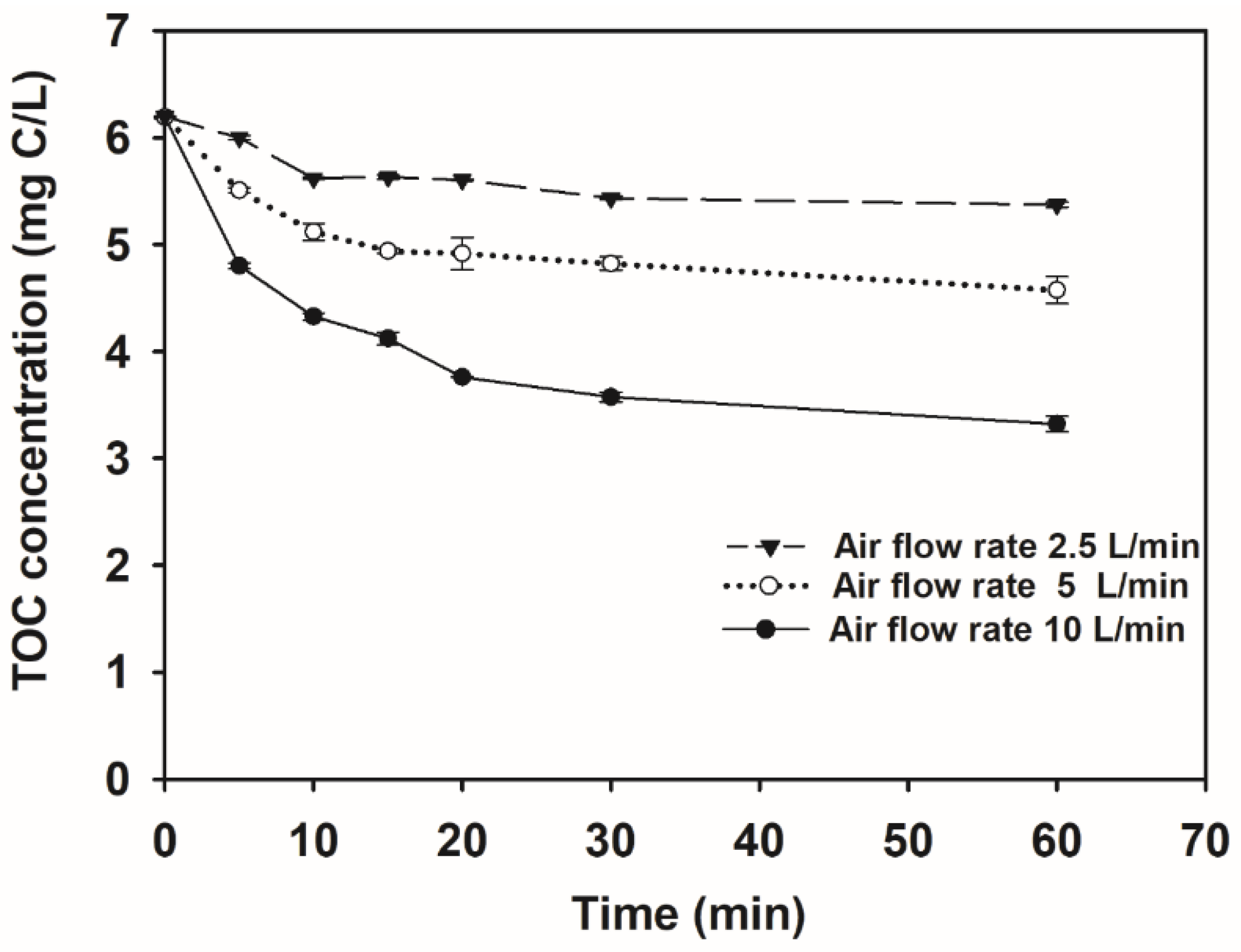 Processes 12 00471 g004