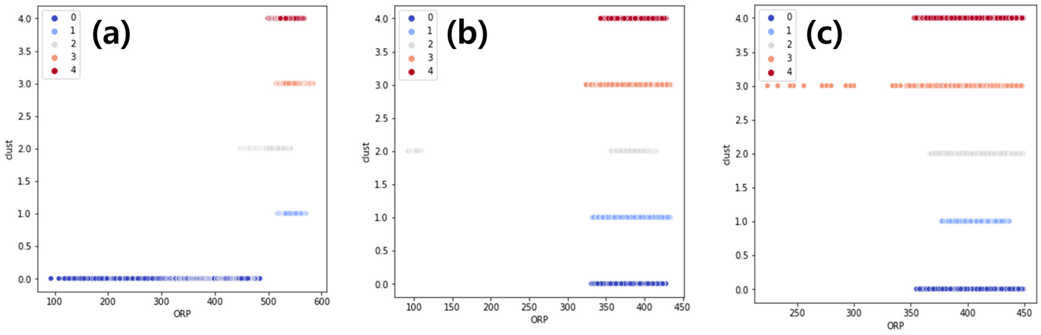 Processes 12 00471 g007