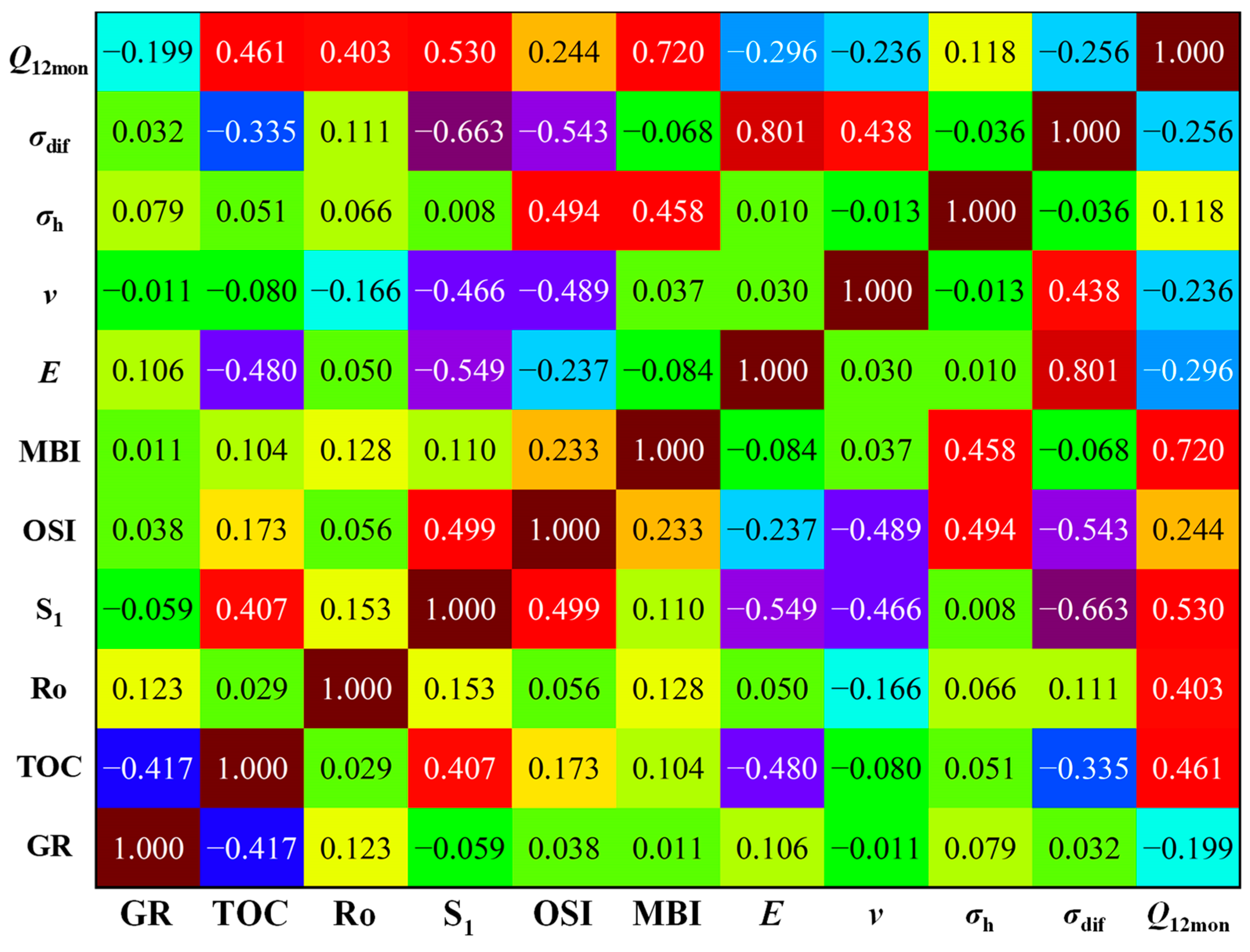 Processes 12 00472 g001