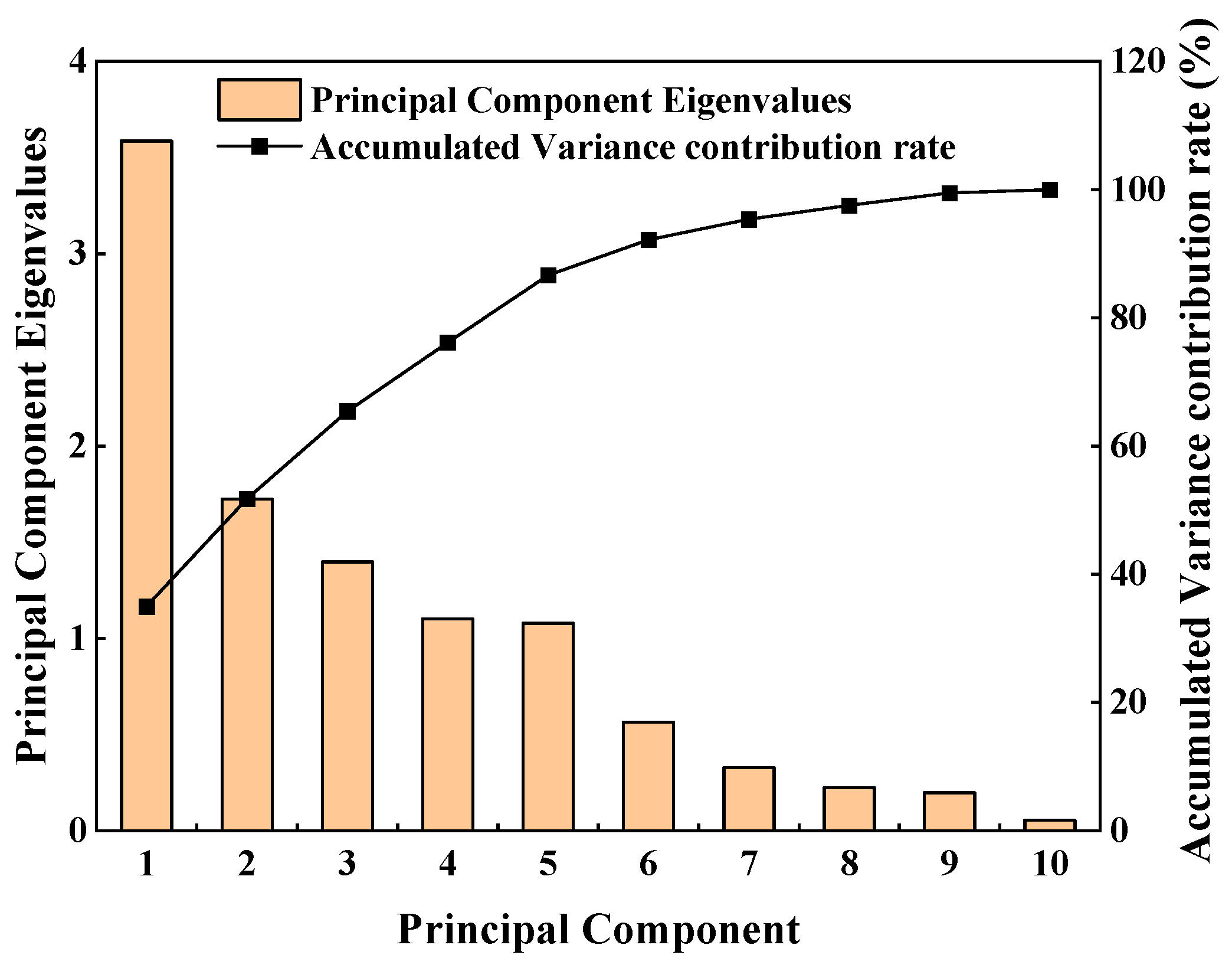 Processes 12 00472 g002