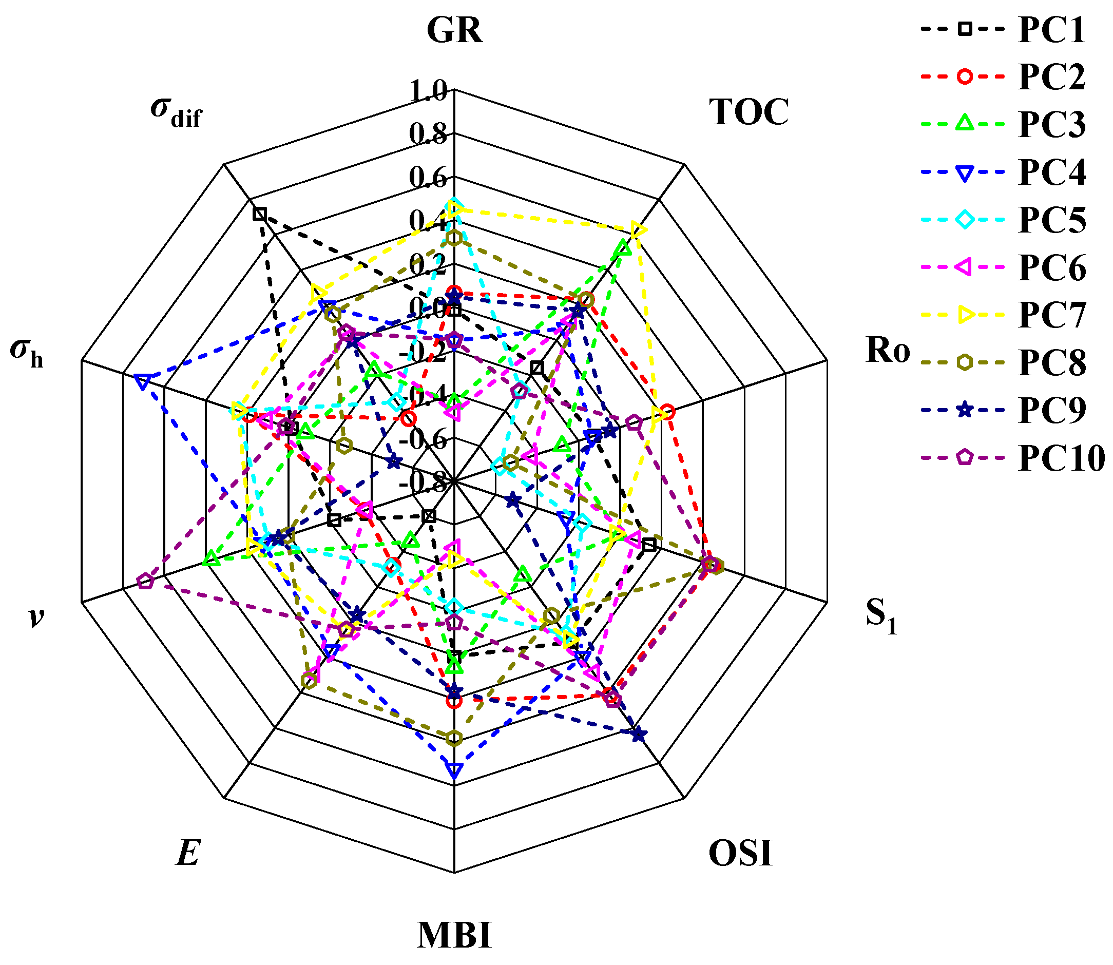 Processes 12 00472 g003