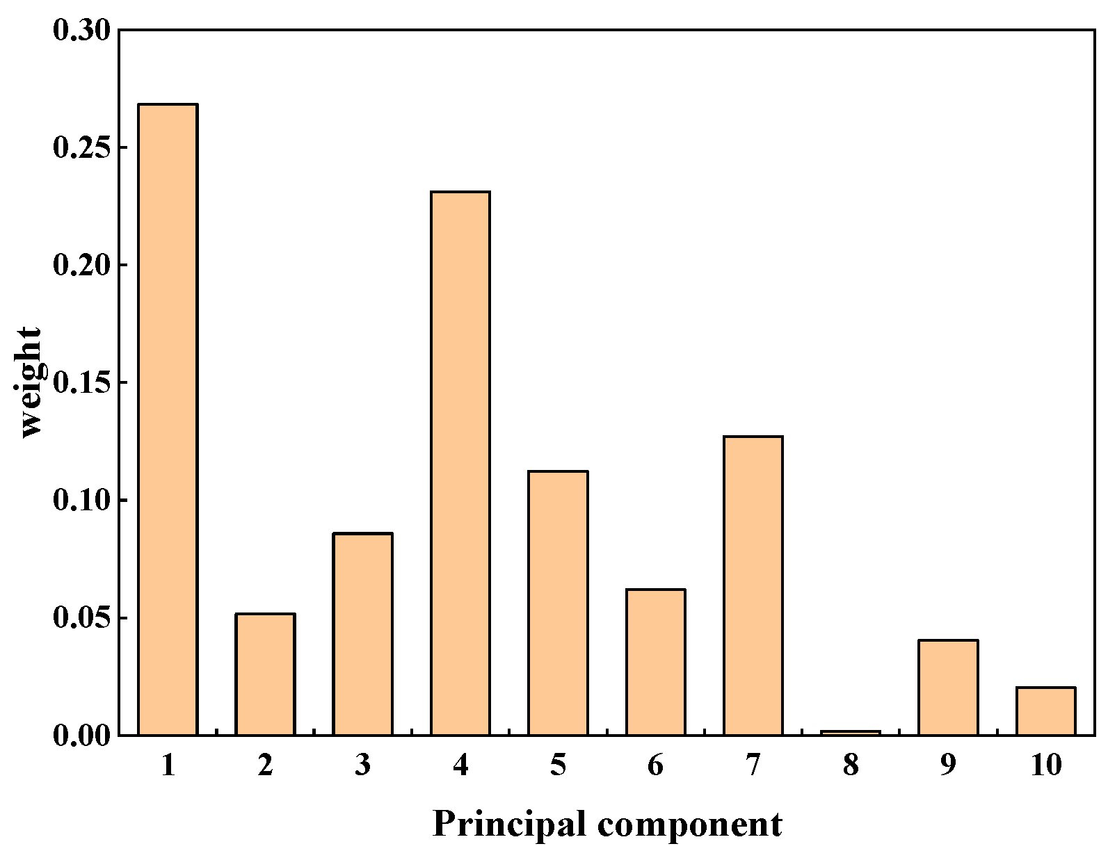 Processes 12 00472 g005