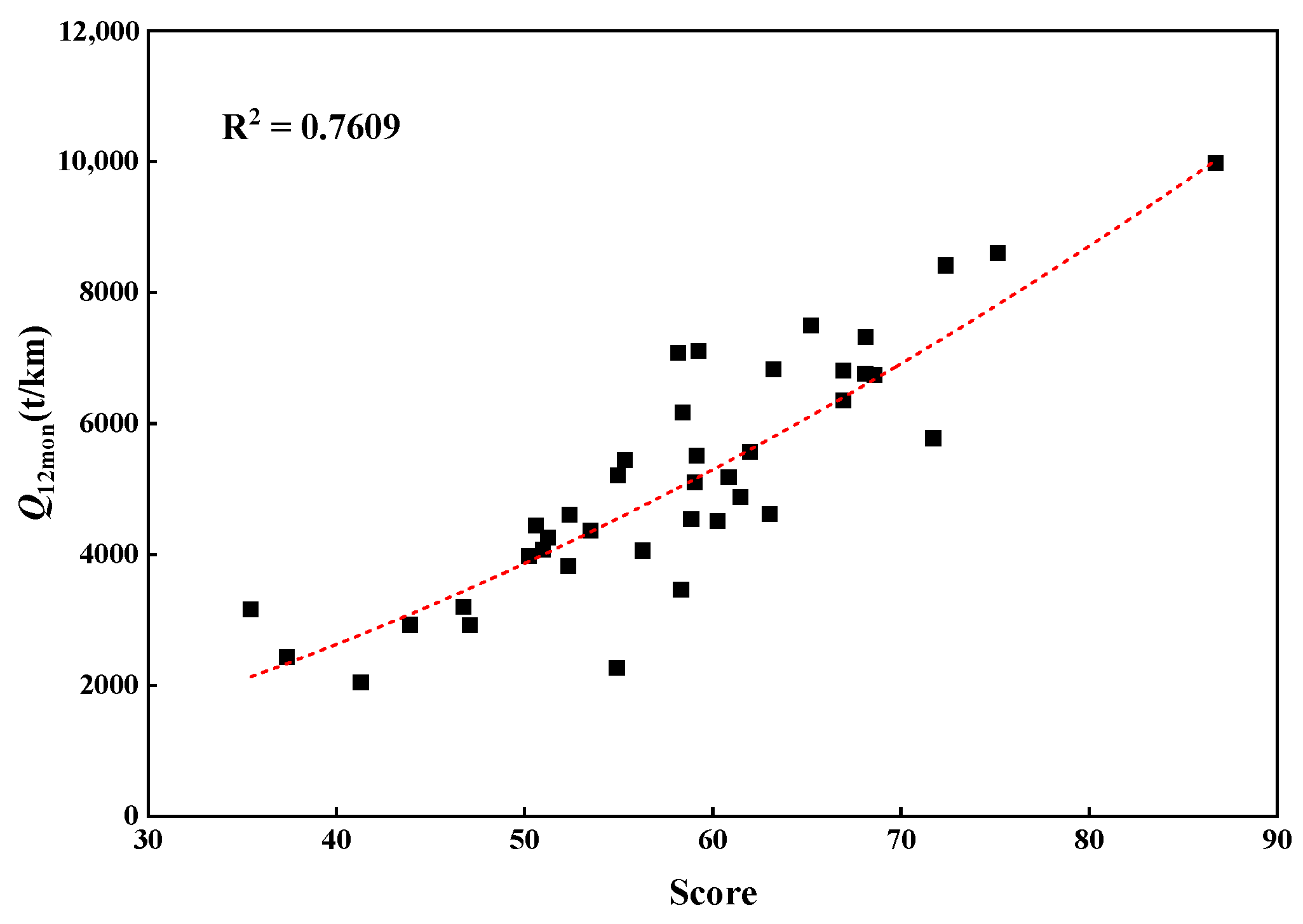 Processes 12 00472 g006