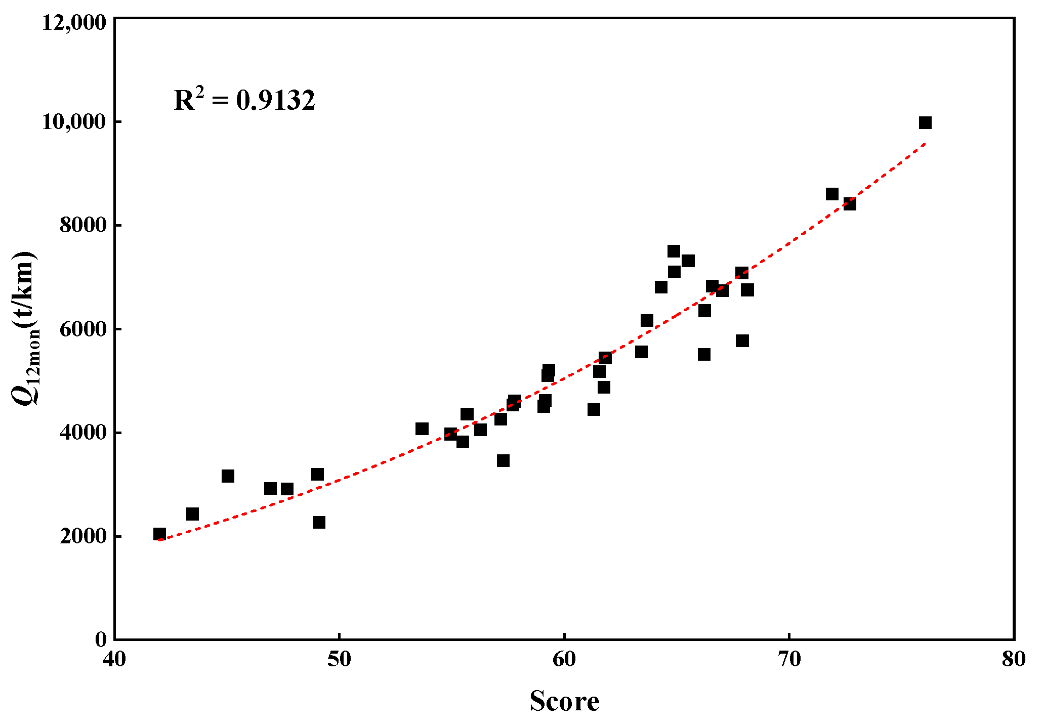 Processes 12 00472 g007