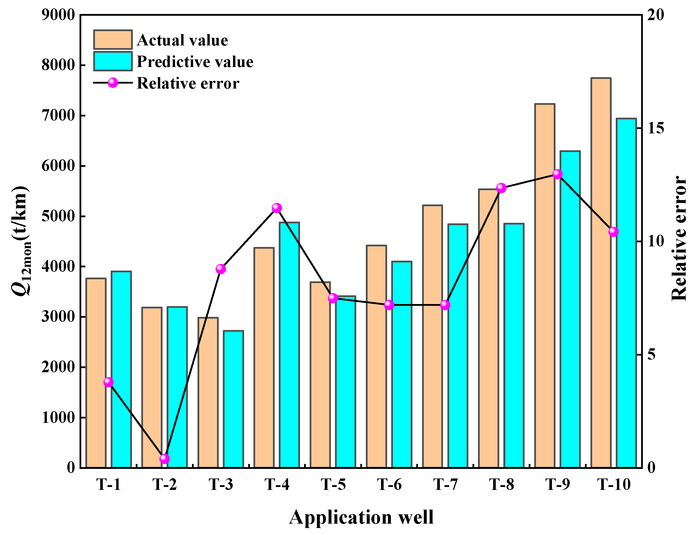 Processes 12 00472 g008
